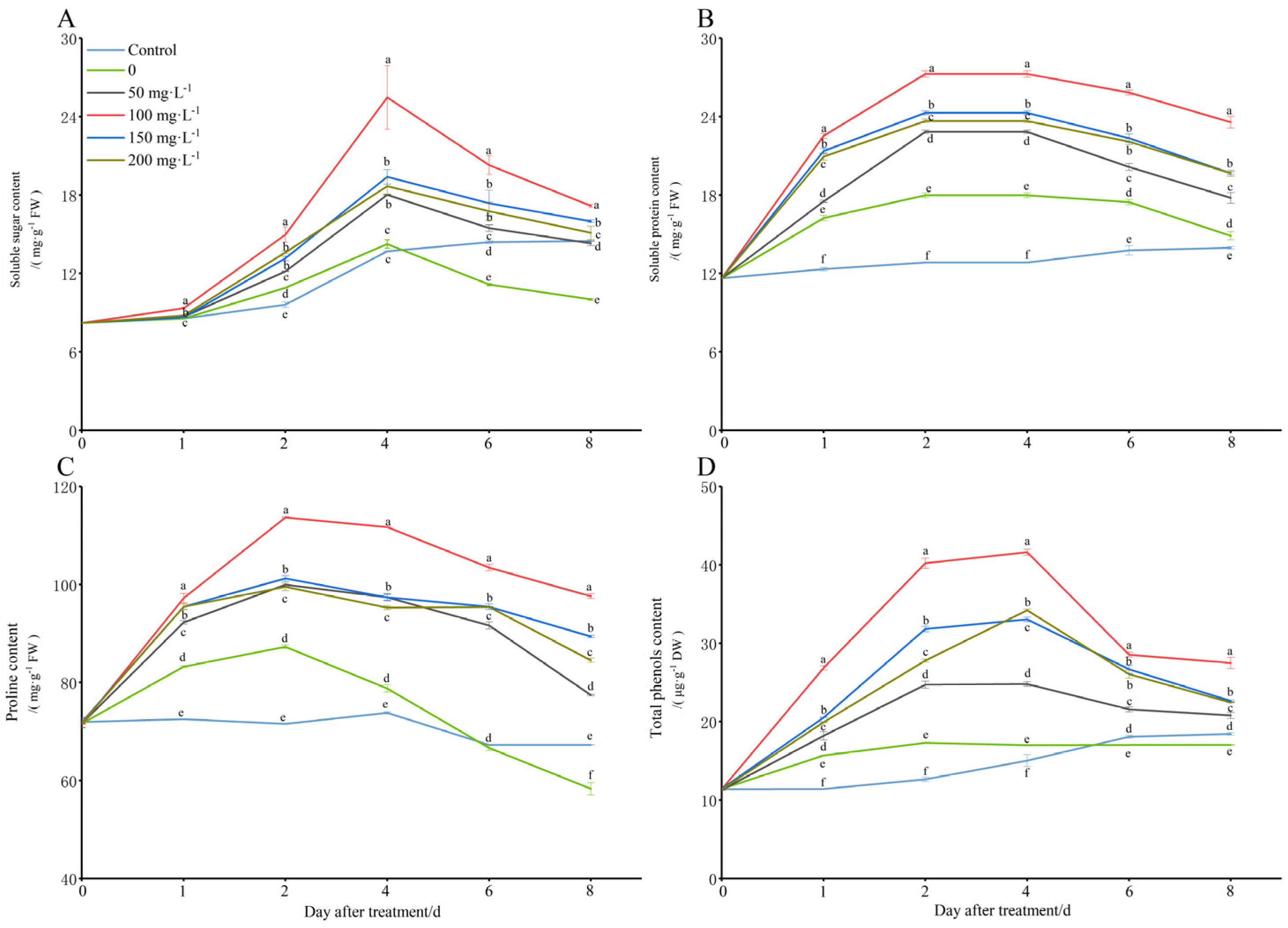 Agriculture 13 00217 g005 Agriculture 13 00217 g005