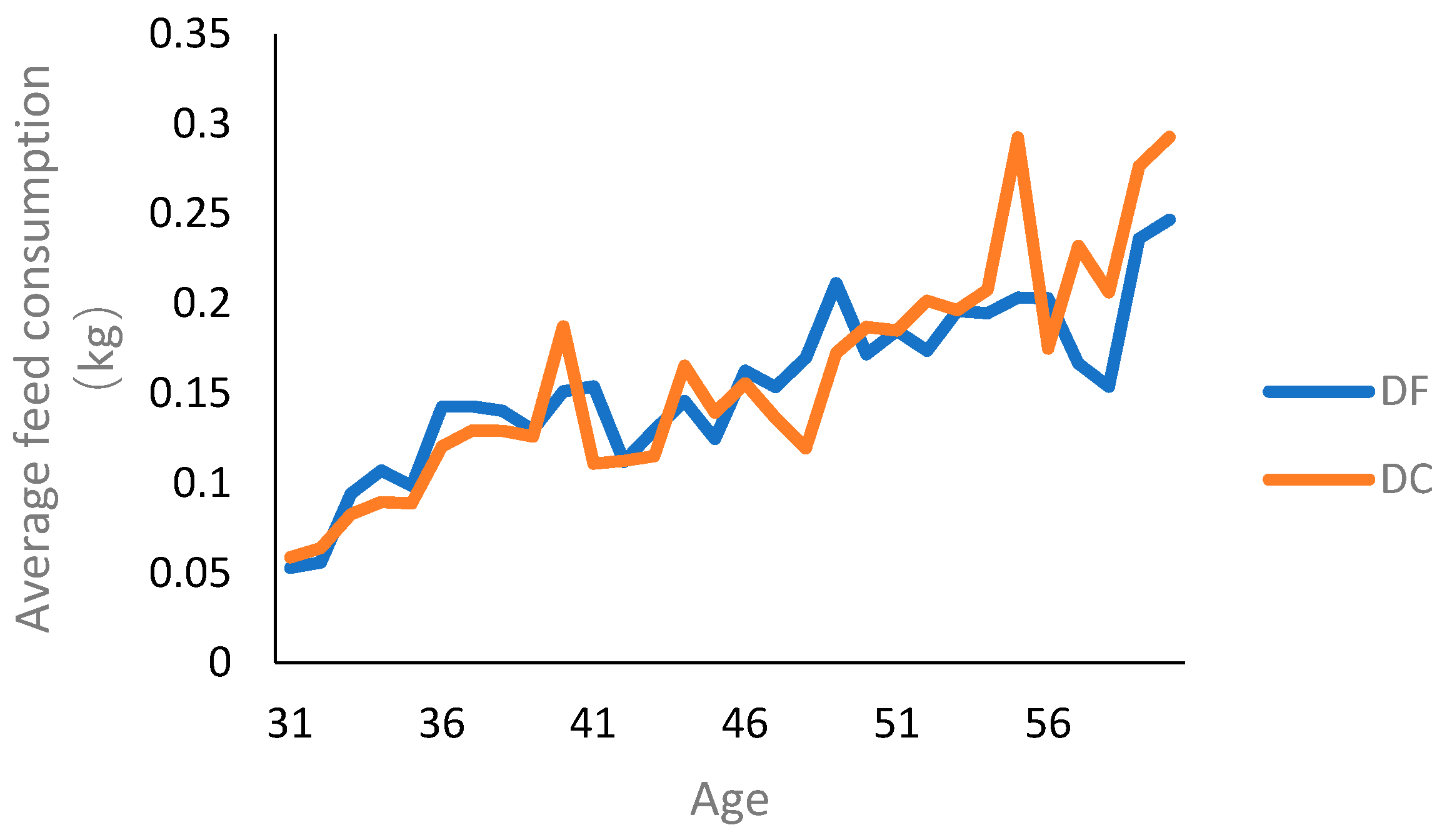 Agriculture 13 00218 g002