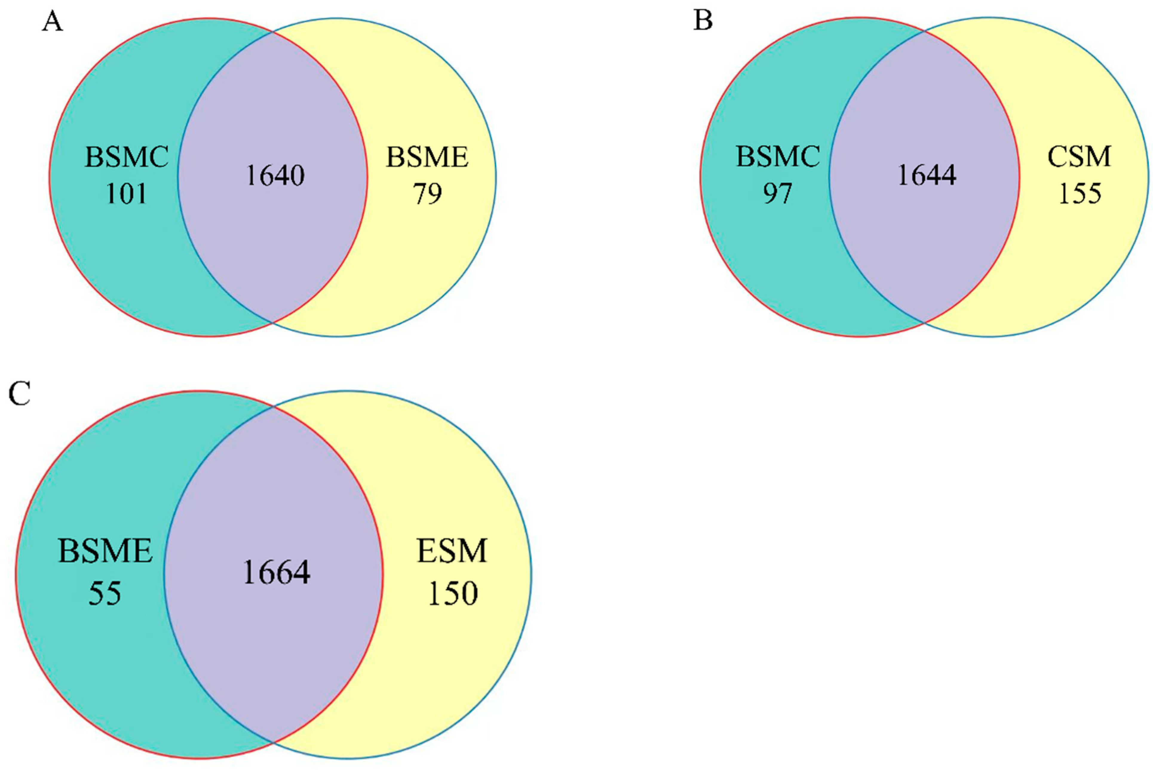 Agriculture 13 00218 g004