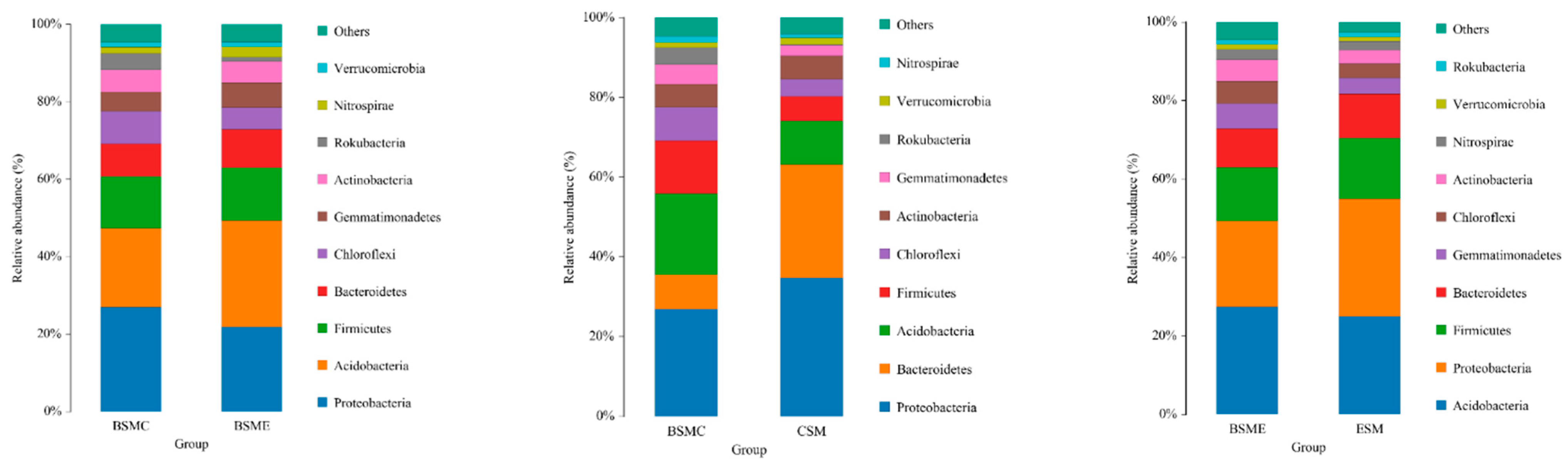 Agriculture 13 00218 g005