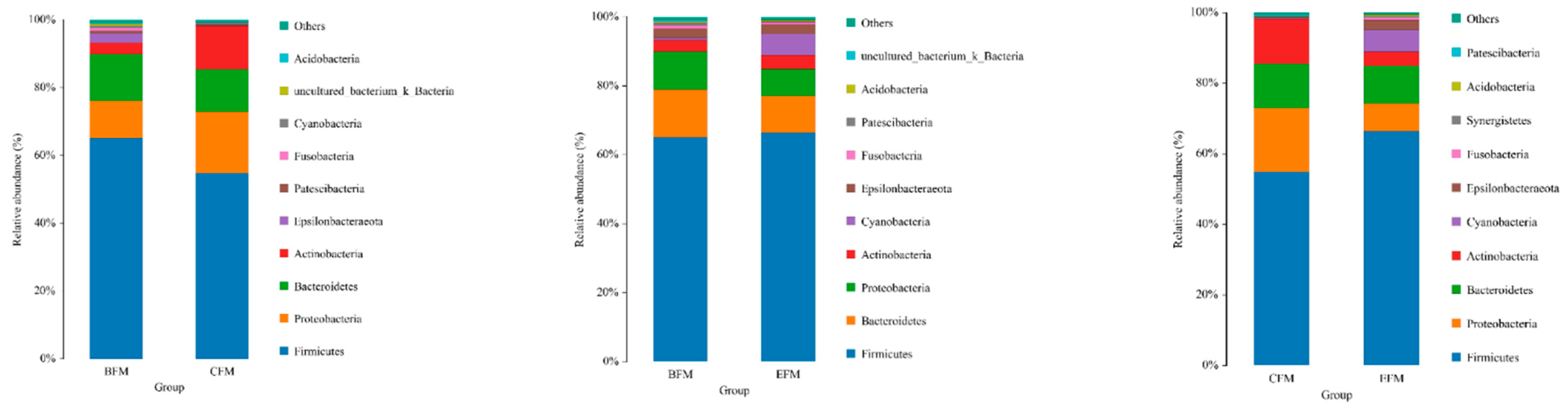 Agriculture 13 00218 g007