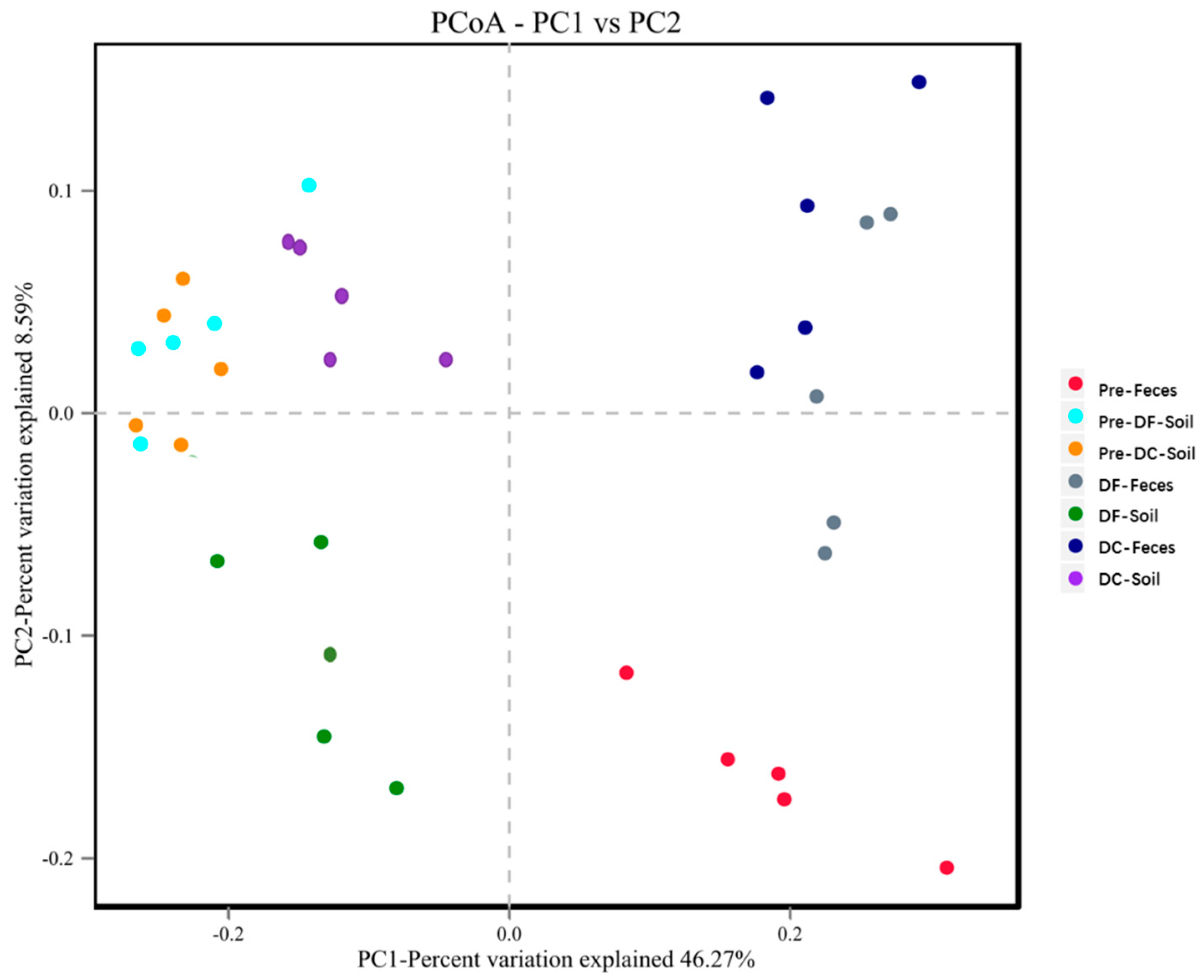 Agriculture 13 00218 g008