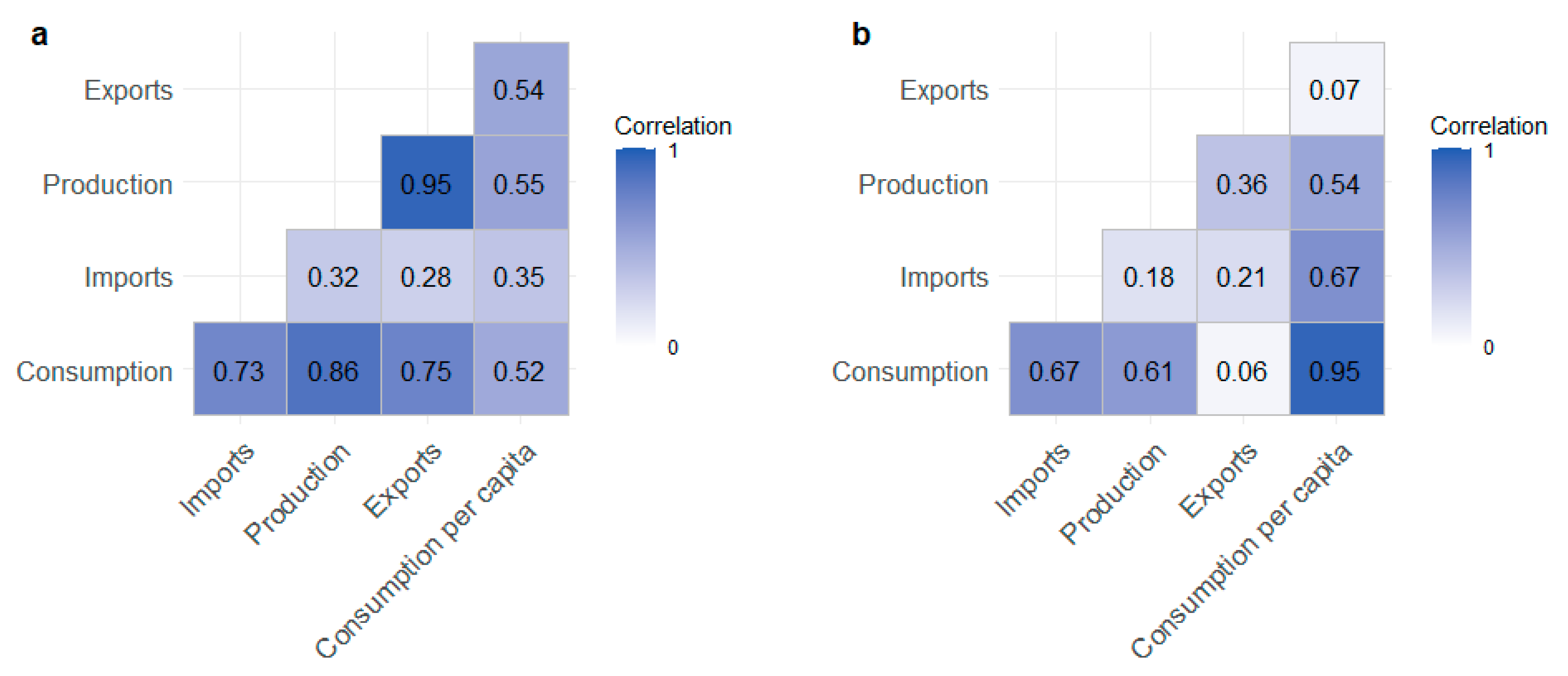Agriculture 13 00224 g008
