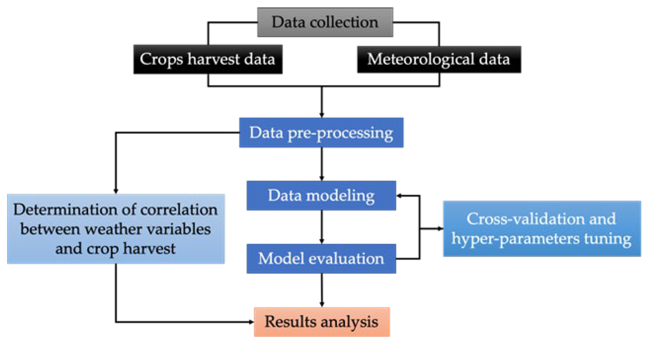 Agriculture 13 00225 g002