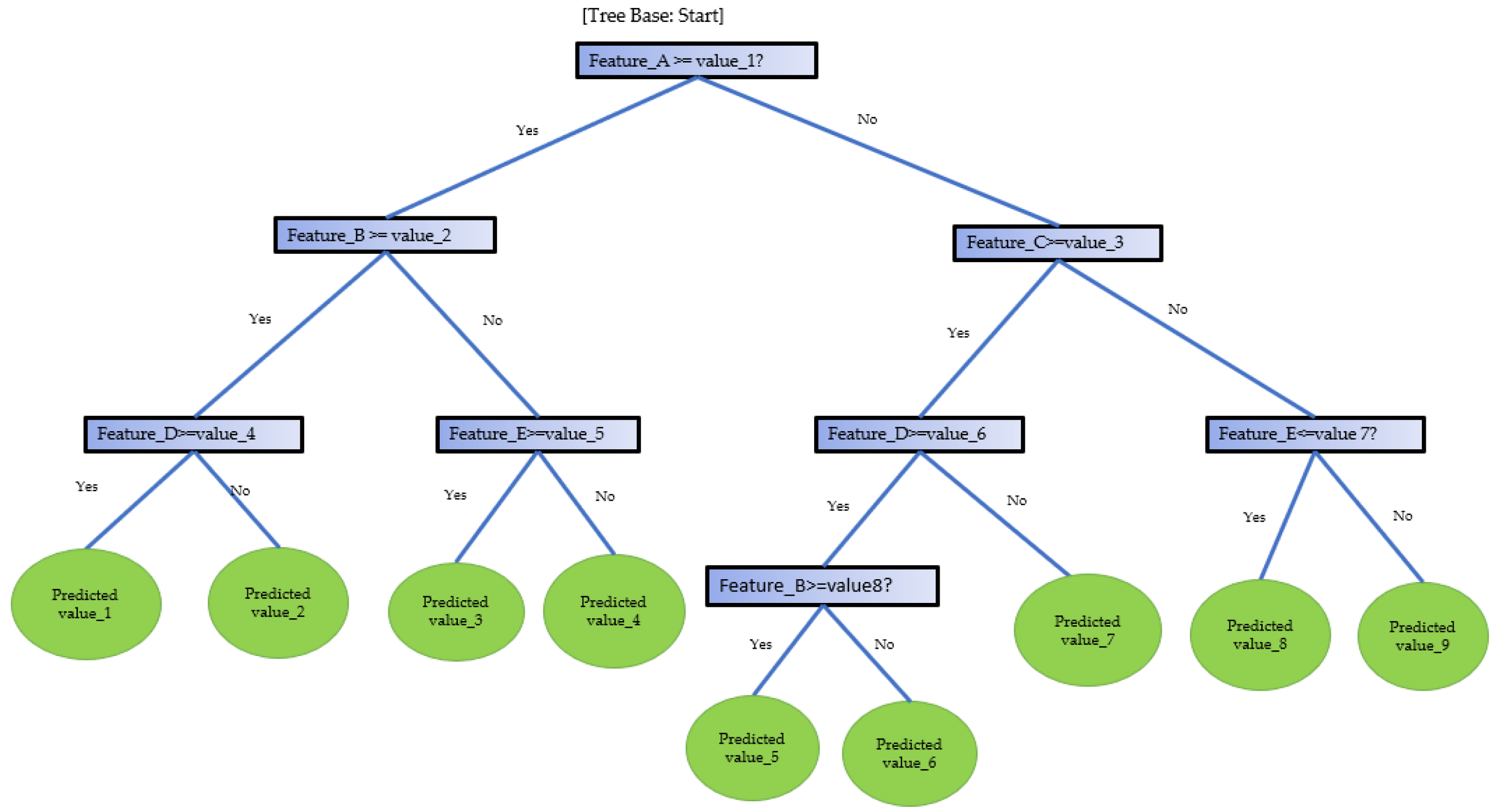 Agriculture 13 00225 g003