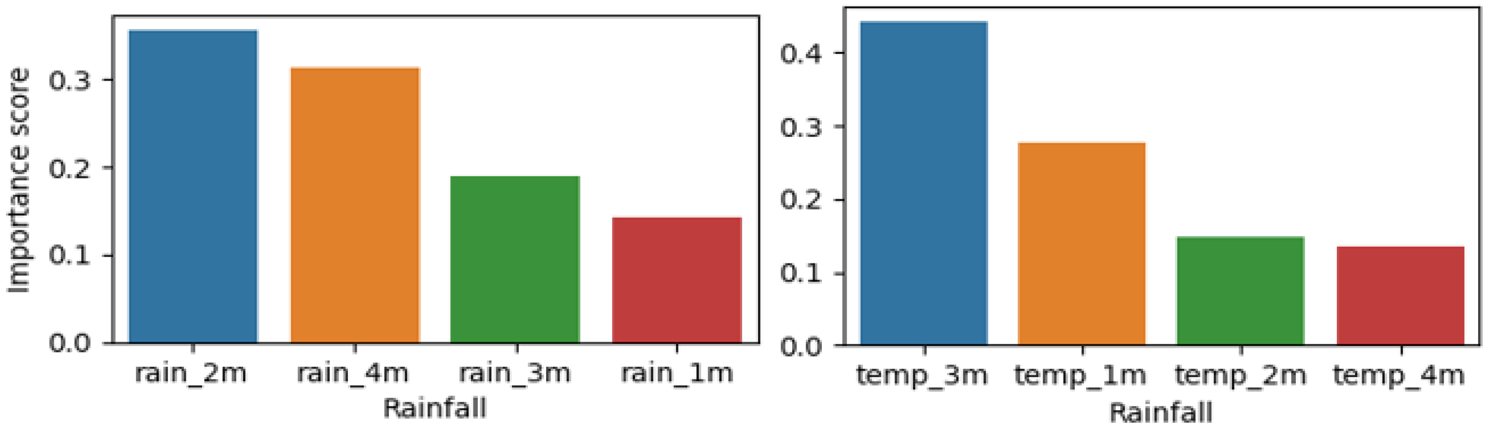 Agriculture 13 00225 g005
