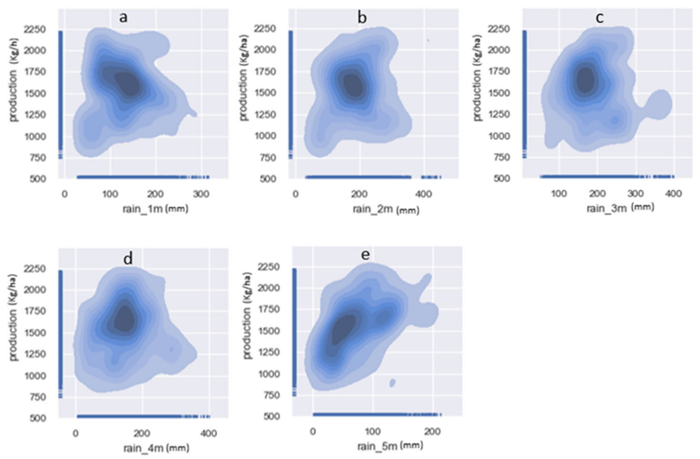 Agriculture 13 00225 g008
