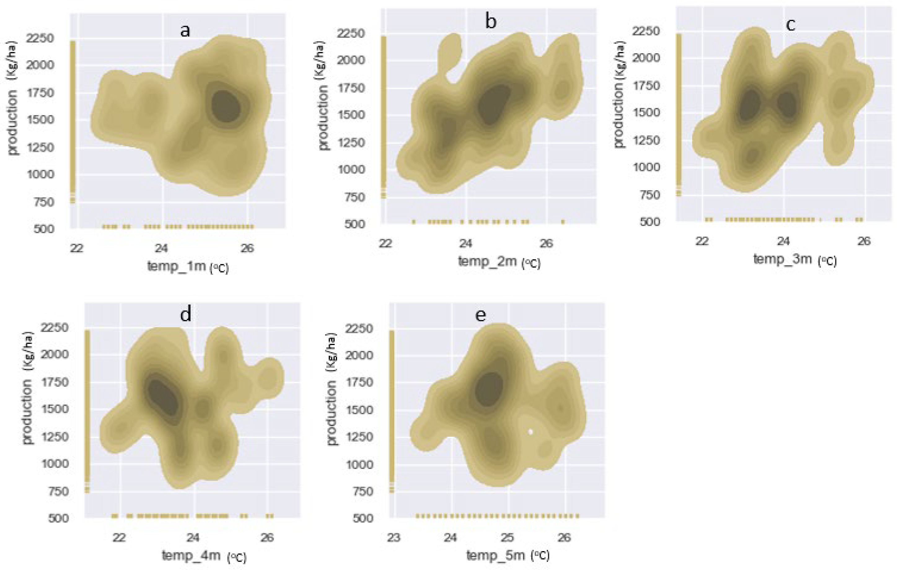 Agriculture 13 00225 g009