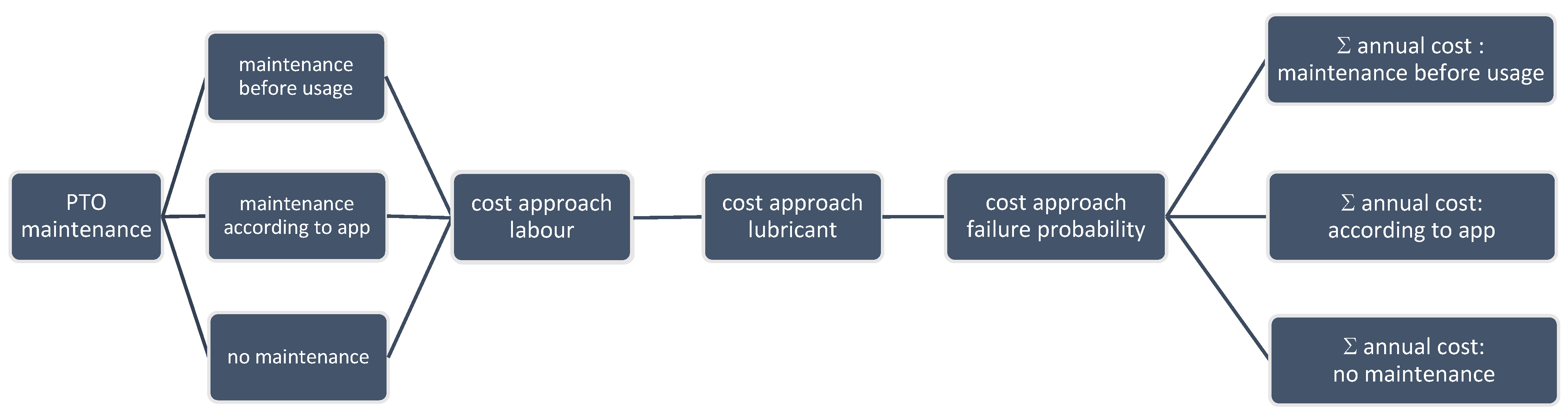 Agriculture 13 00227 g002