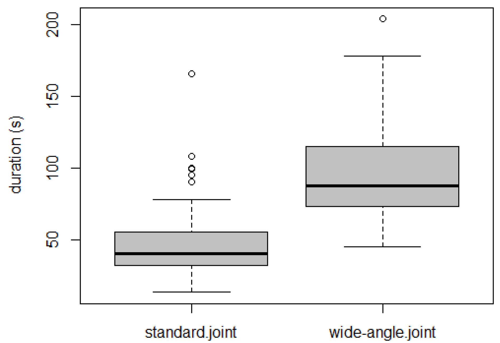 Agriculture 13 00227 g003