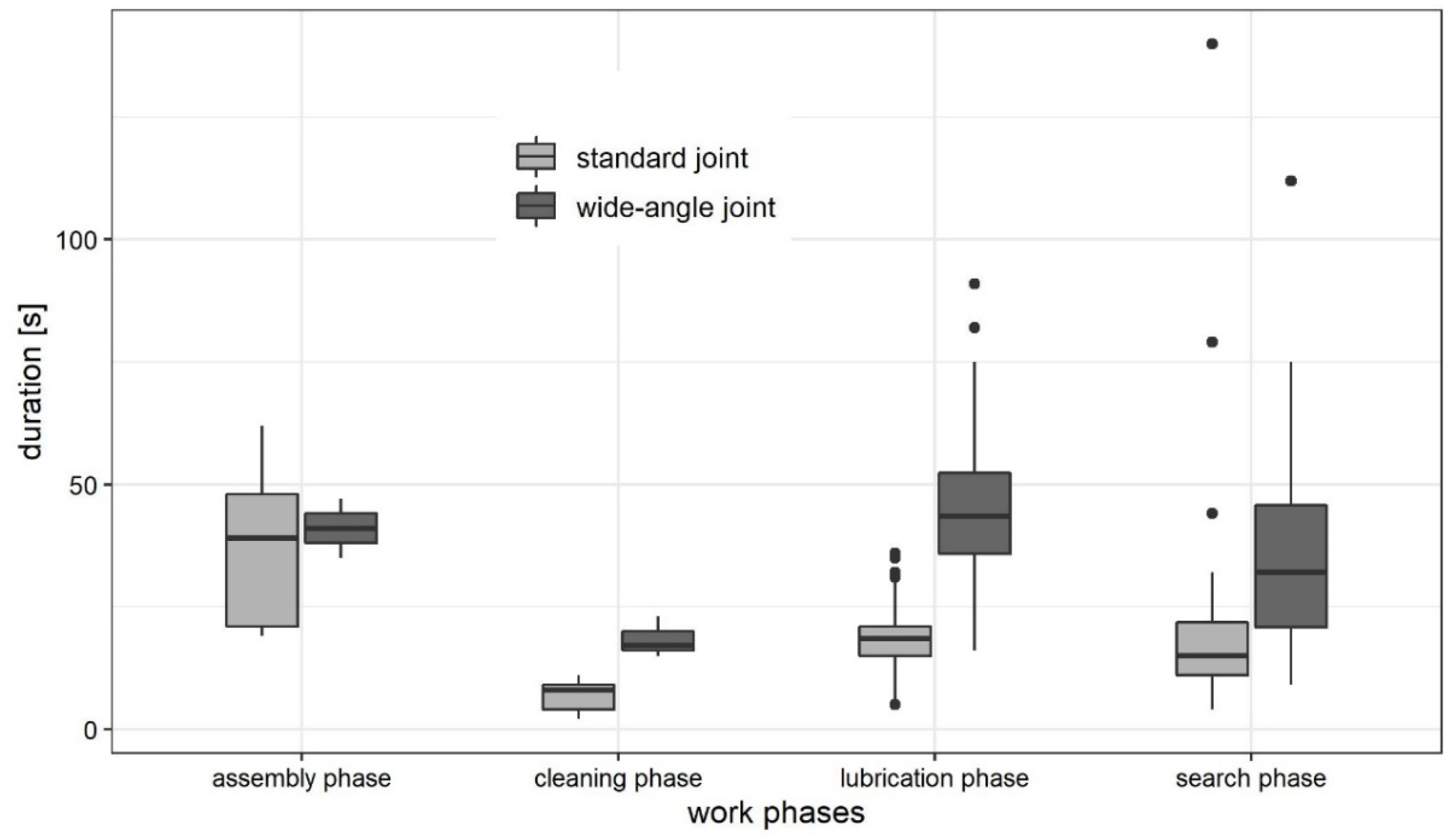 Agriculture 13 00227 g005