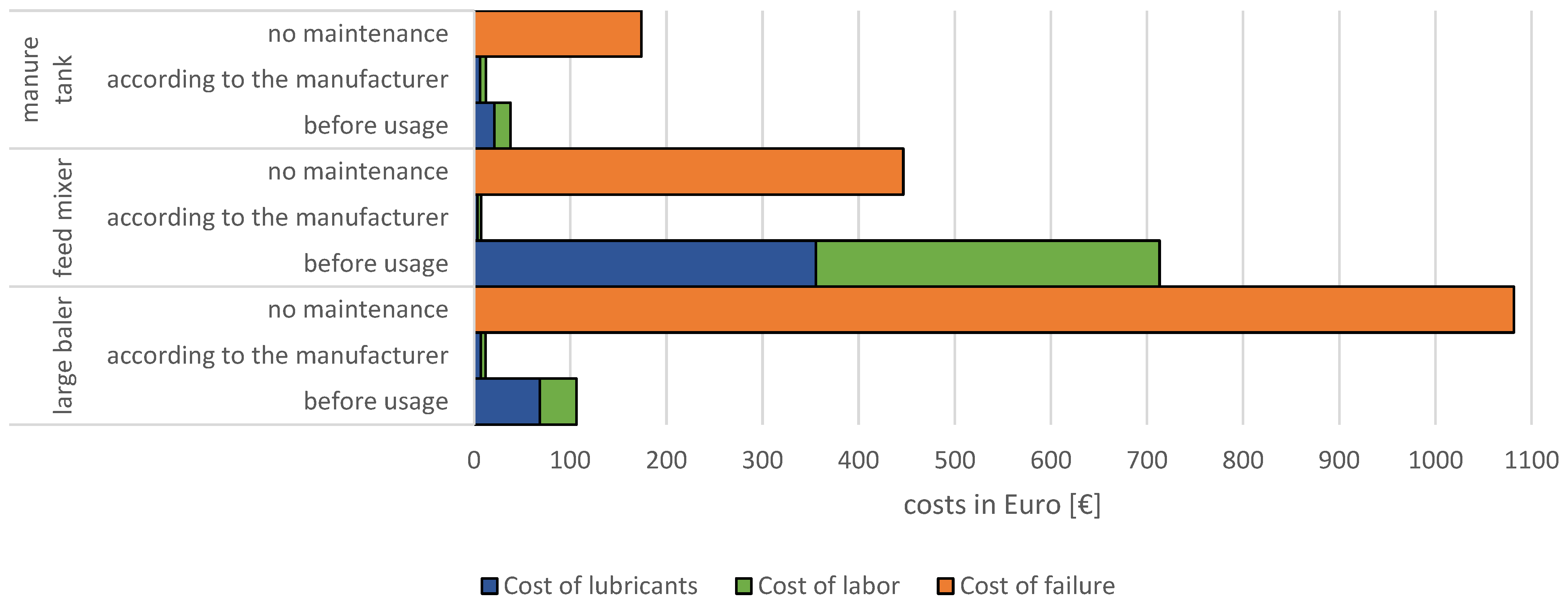 Agriculture 13 00227 g006