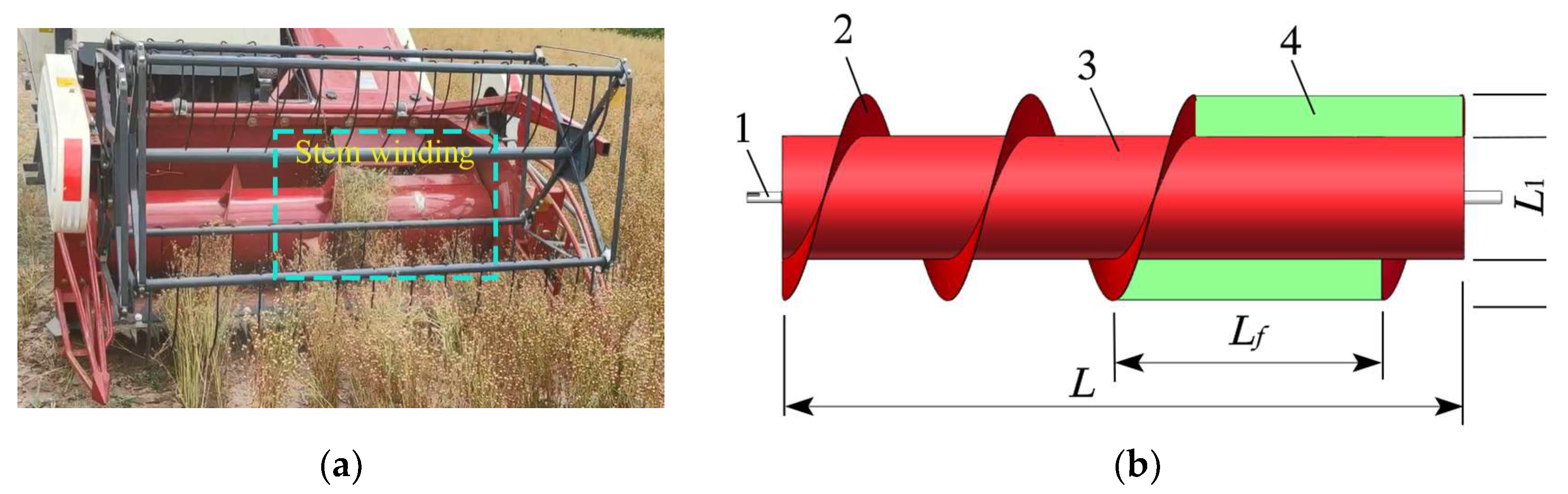 Agriculture 13 00229 g003