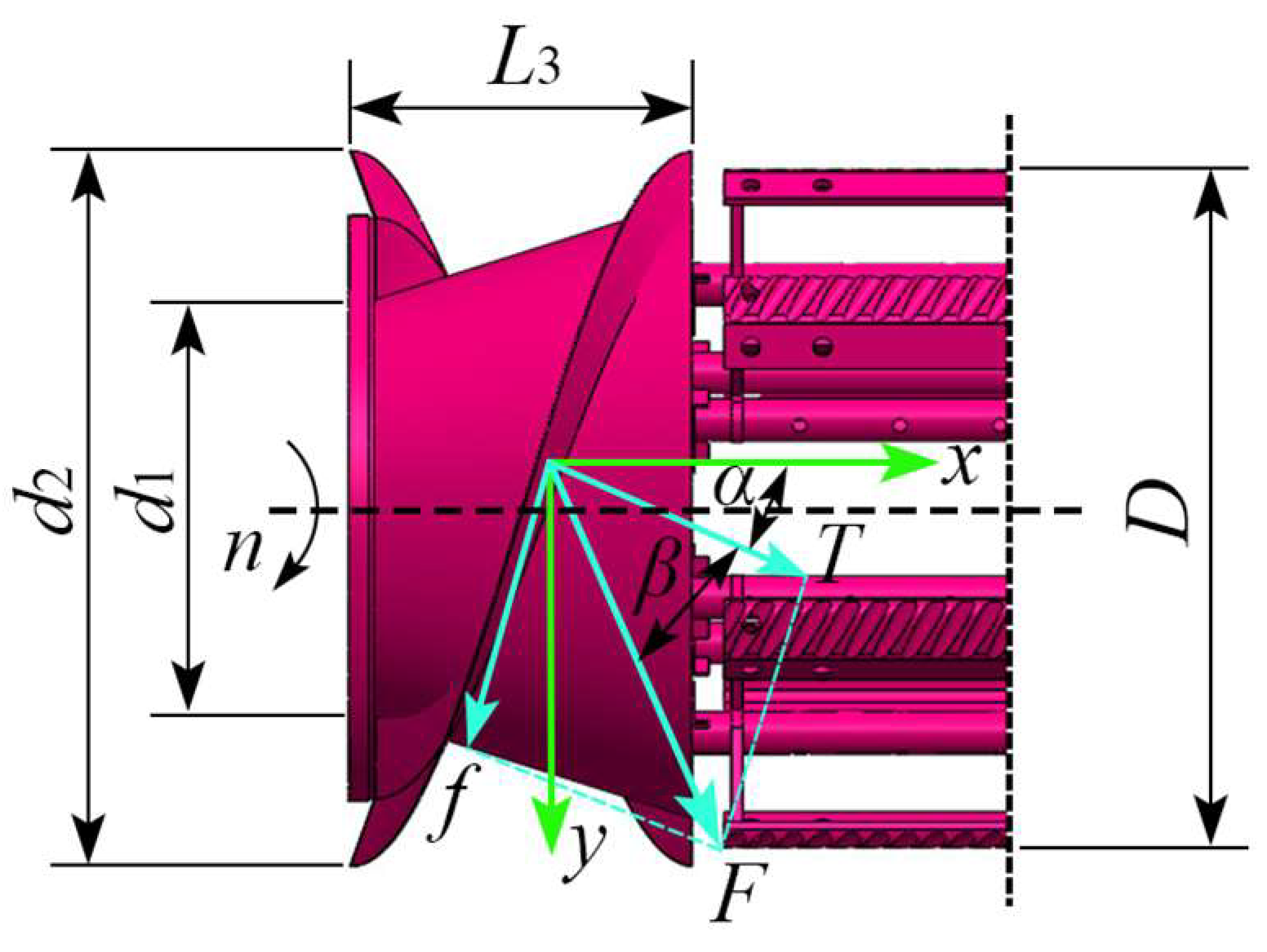 Agriculture 13 00229 g005