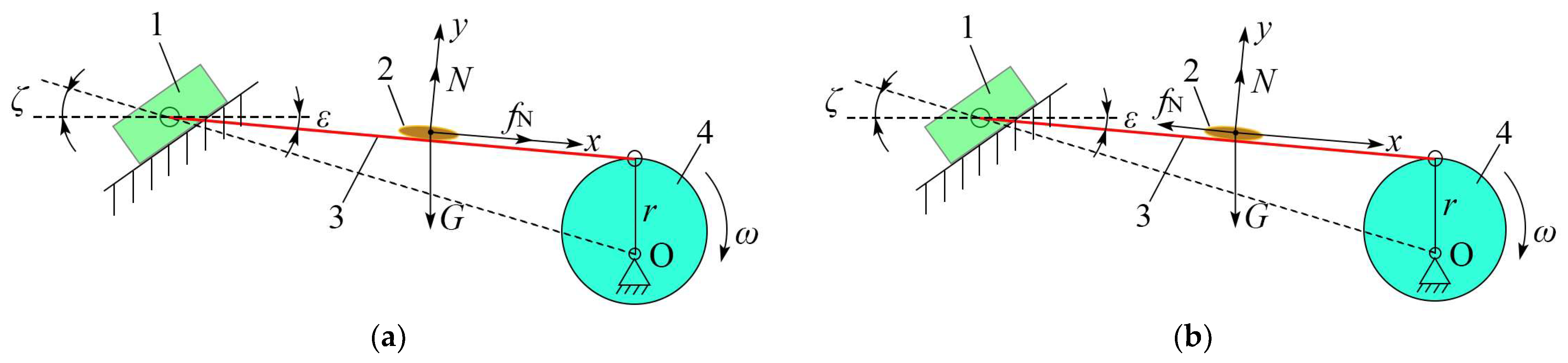 Agriculture 13 00229 g009