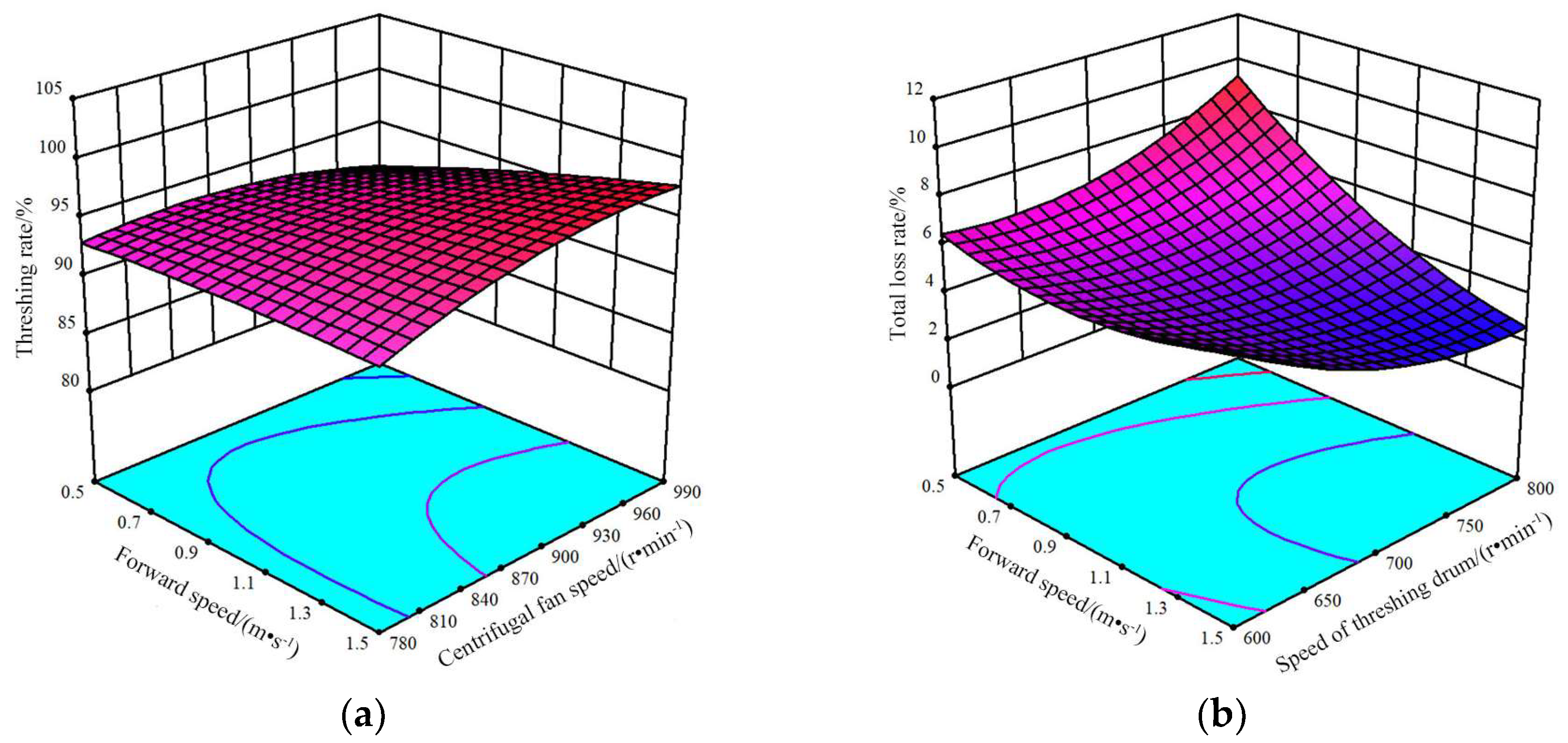 Agriculture 13 00229 g013