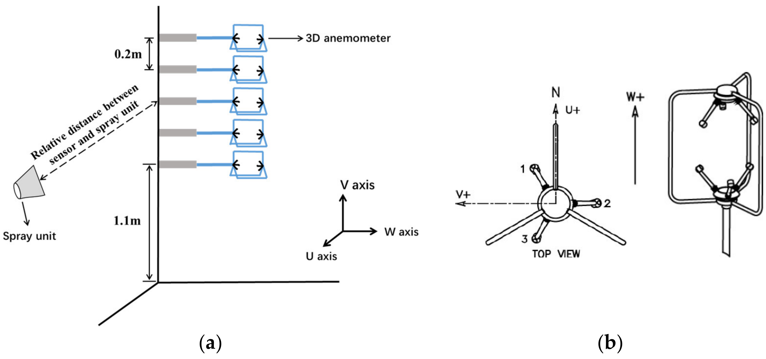 Agriculture 13 00230 g003