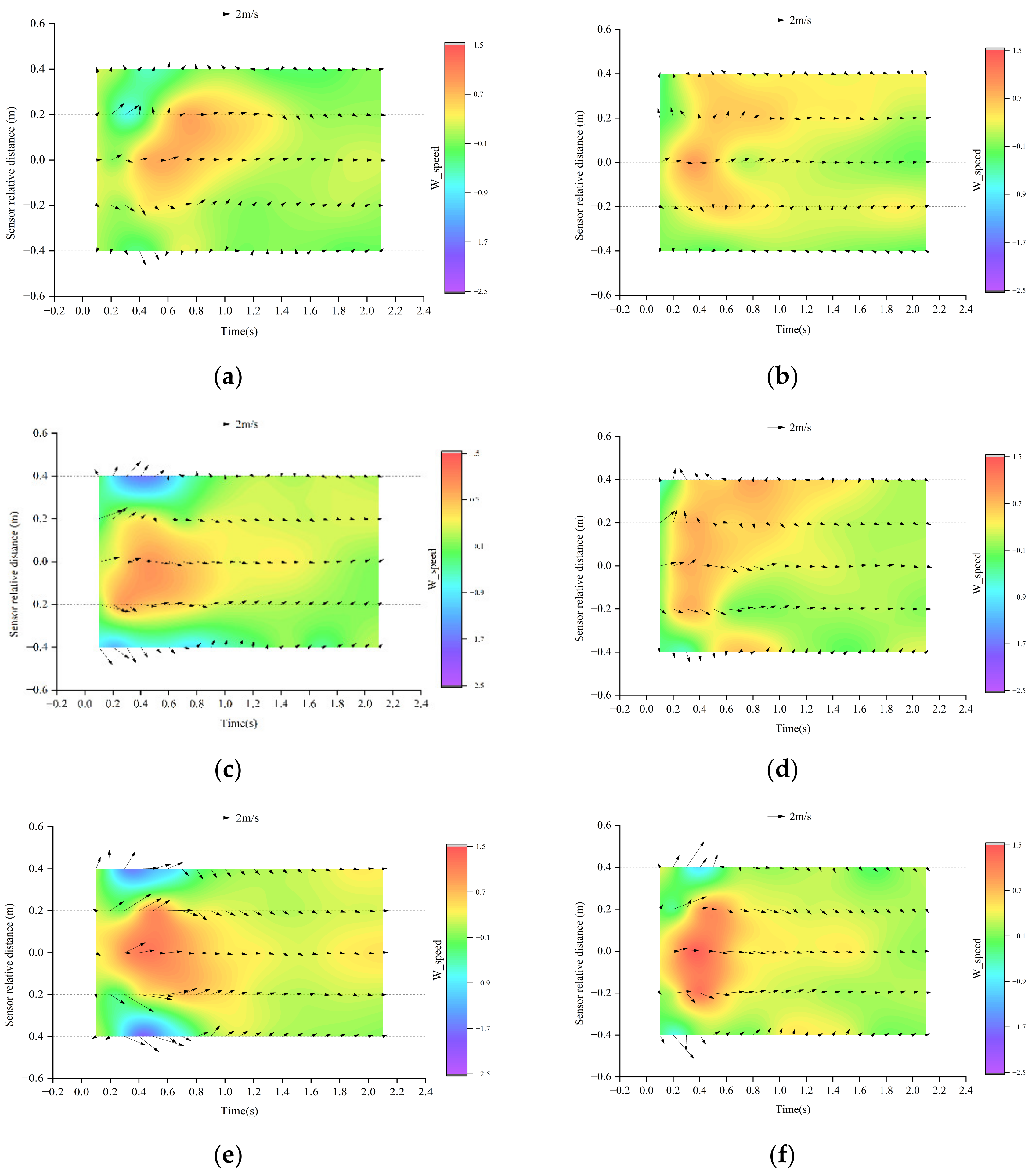 Agriculture 13 00230 g008