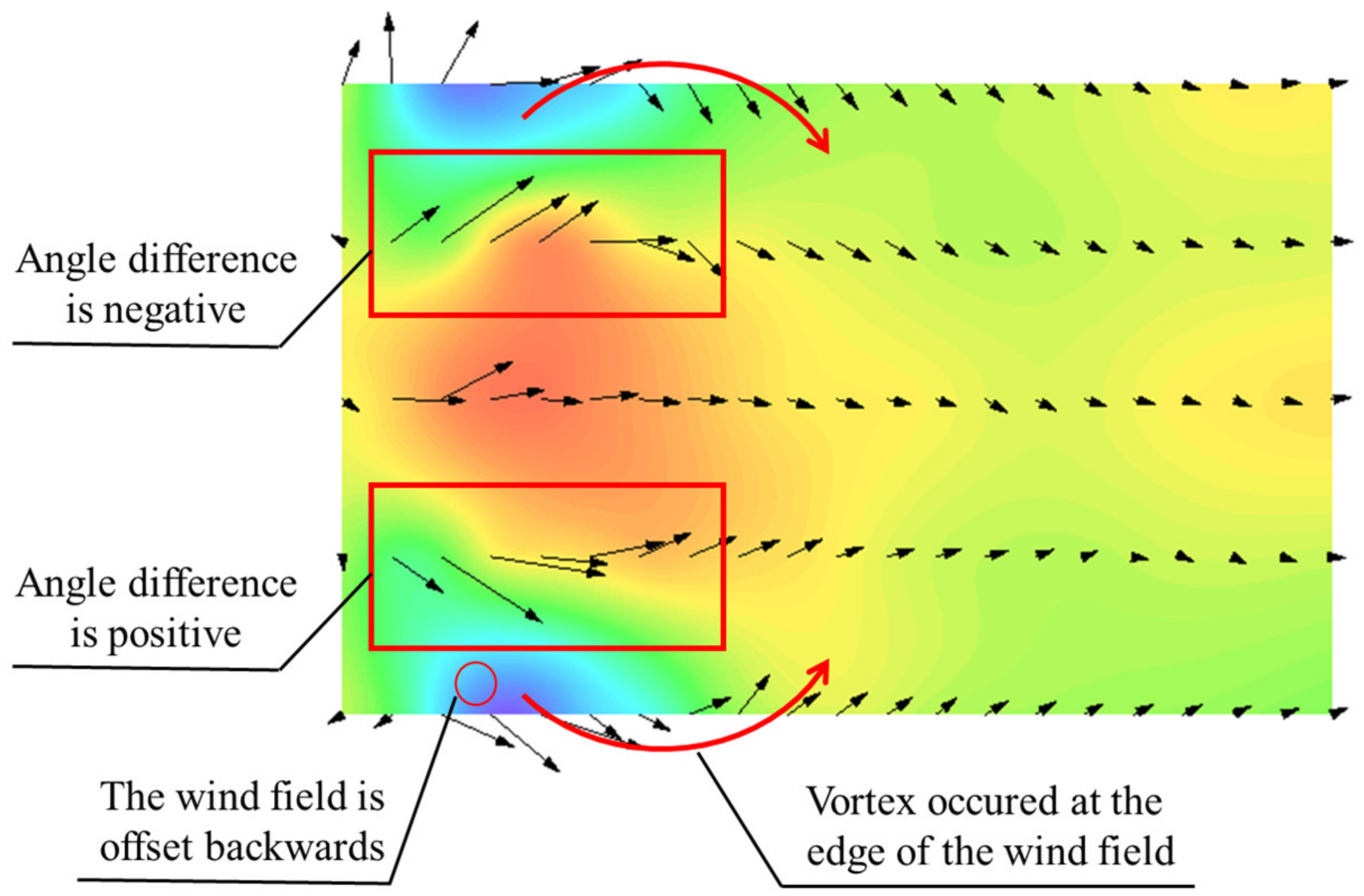 Agriculture 13 00230 g009