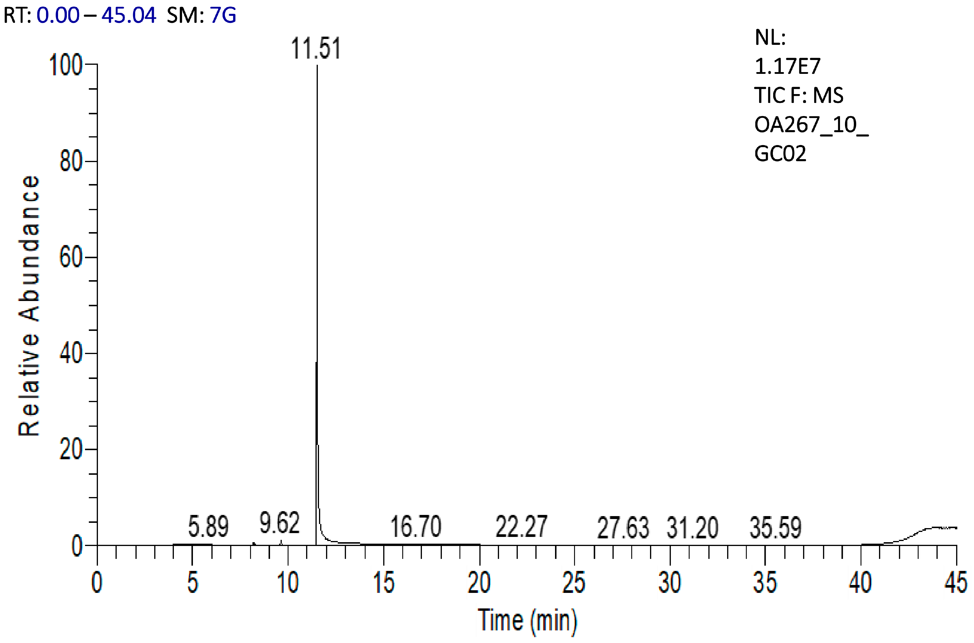 Agriculture 13 00232 g001