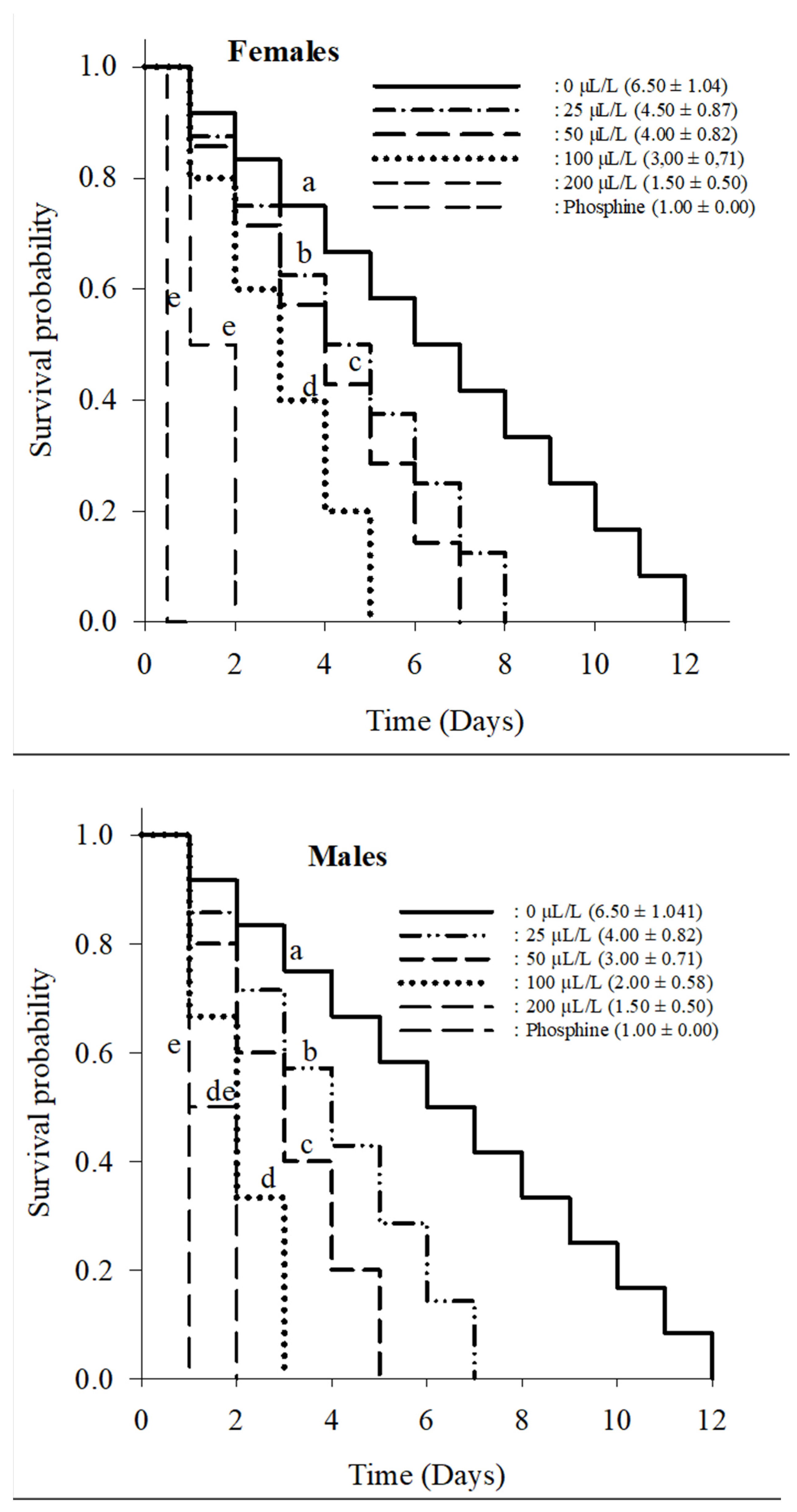 Agriculture 13 00232 g002