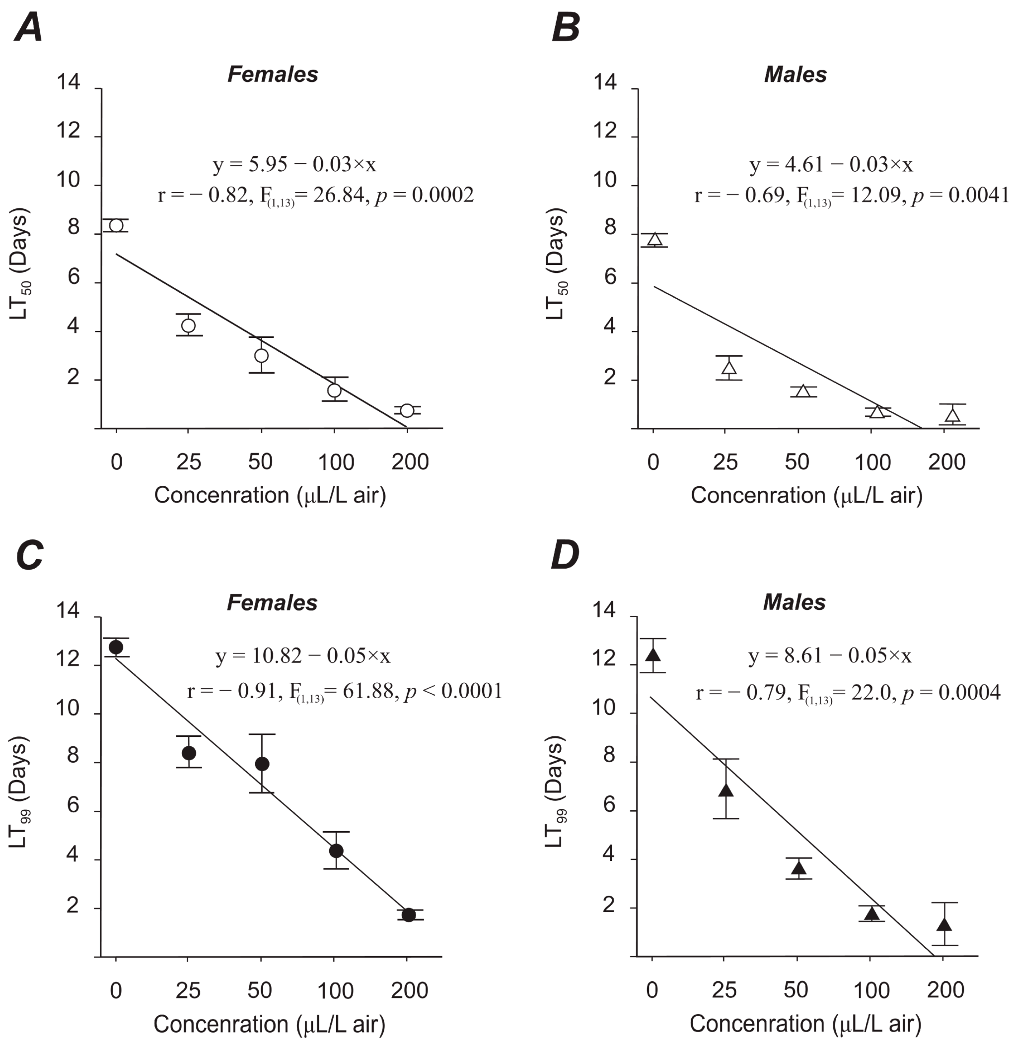Agriculture 13 00232 g003