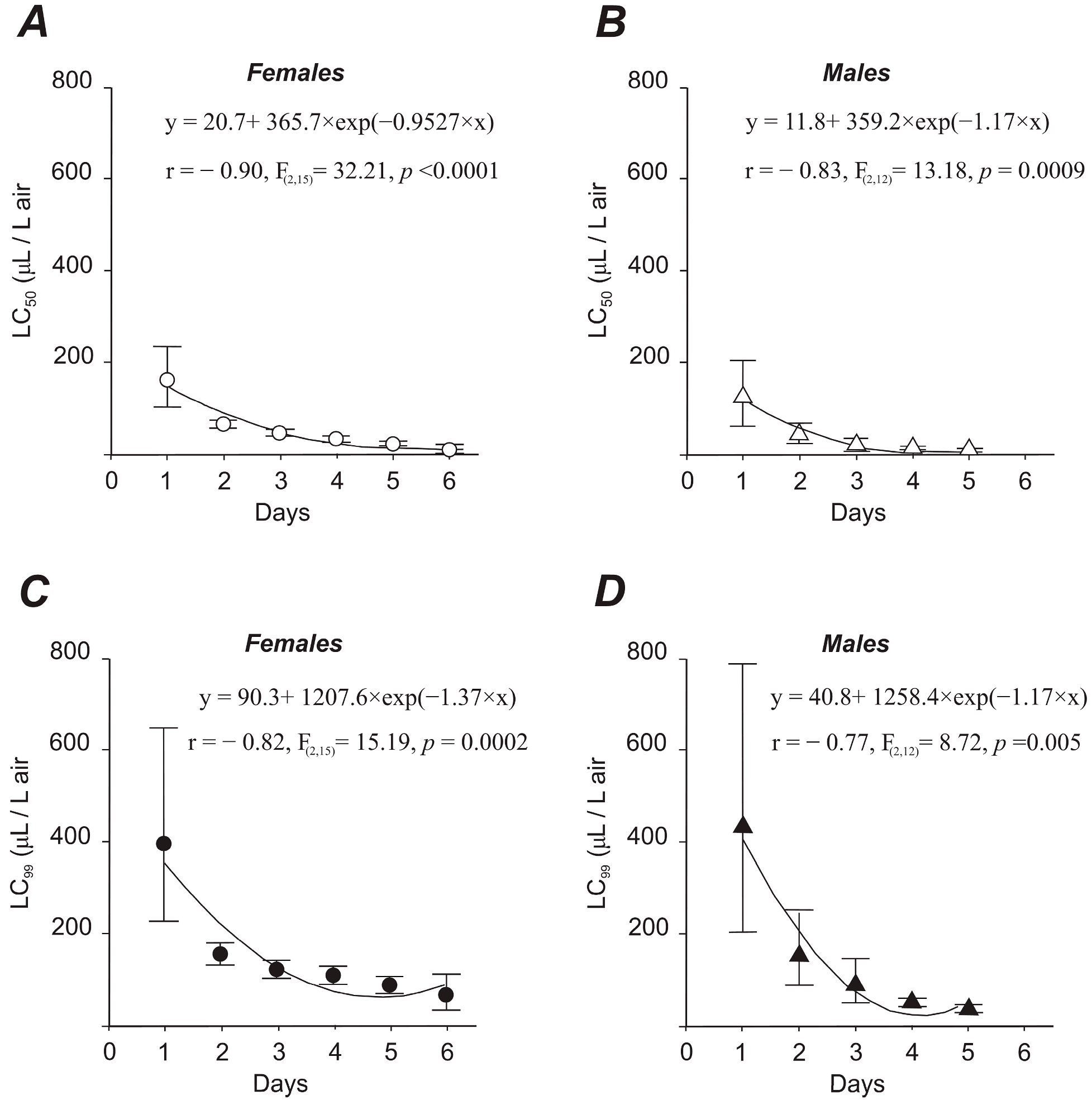 Agriculture 13 00232 g004