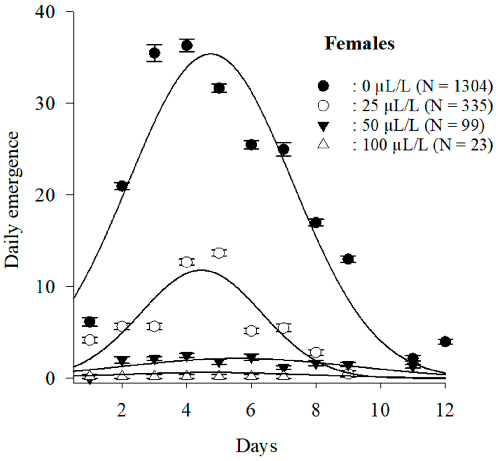 Agriculture 13 00232 g006a