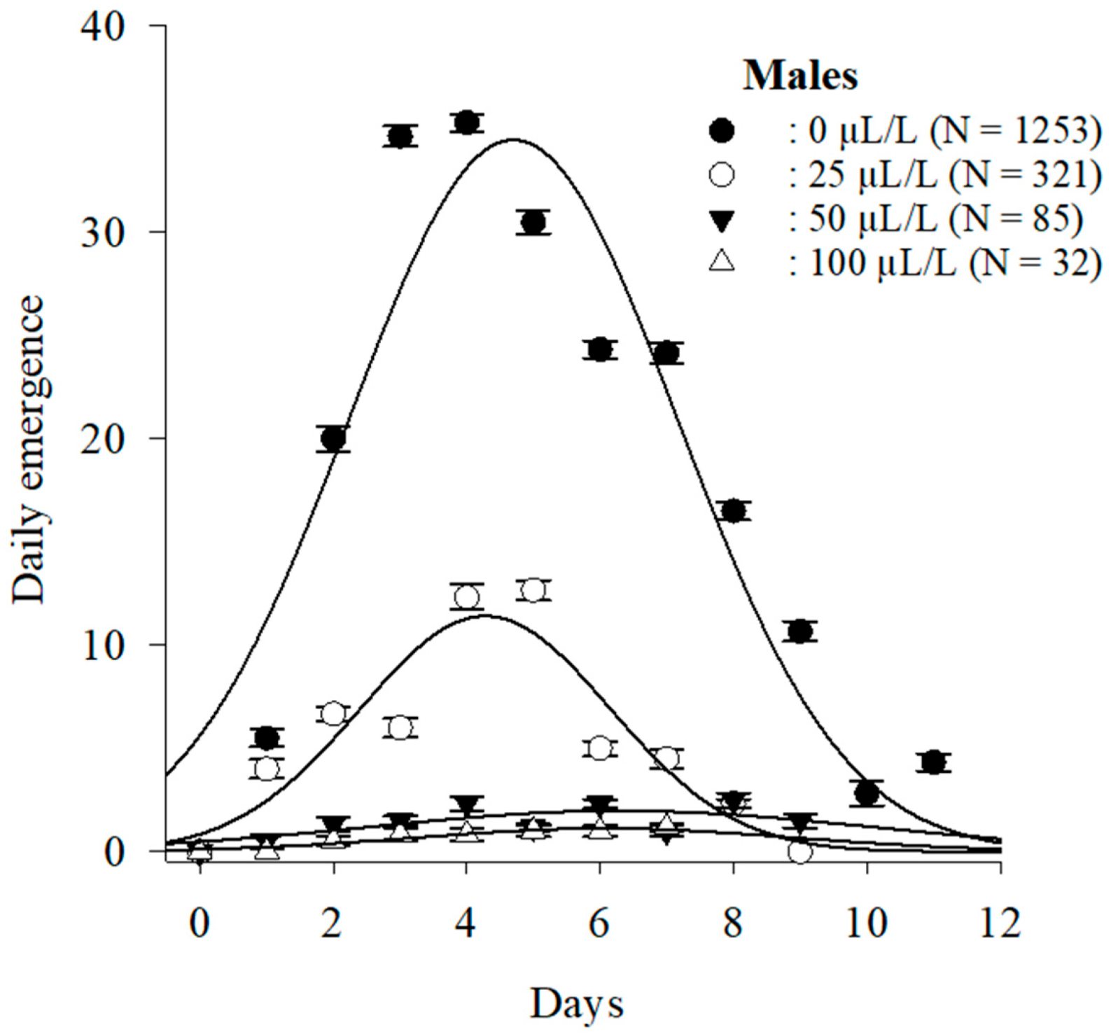 Agriculture 13 00232 g006b