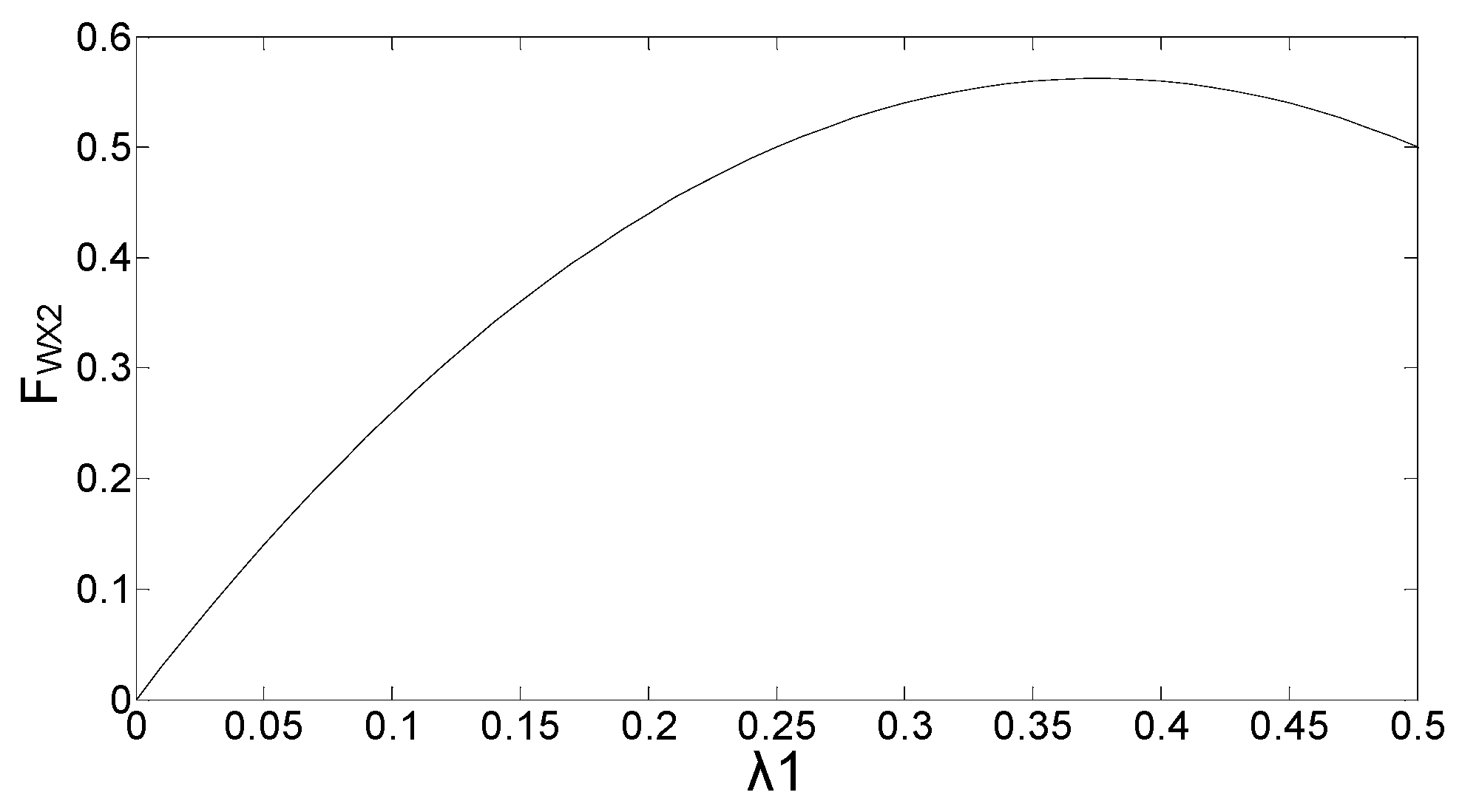 Agriculture 13 00233 g006