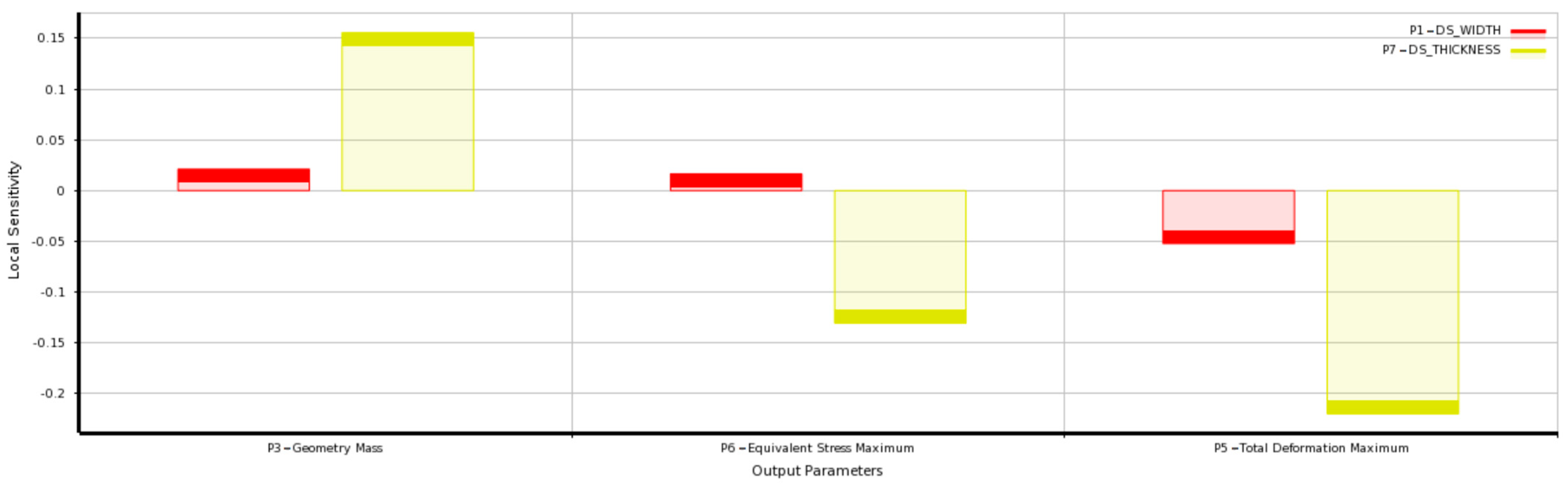 Agriculture 13 00233 g015