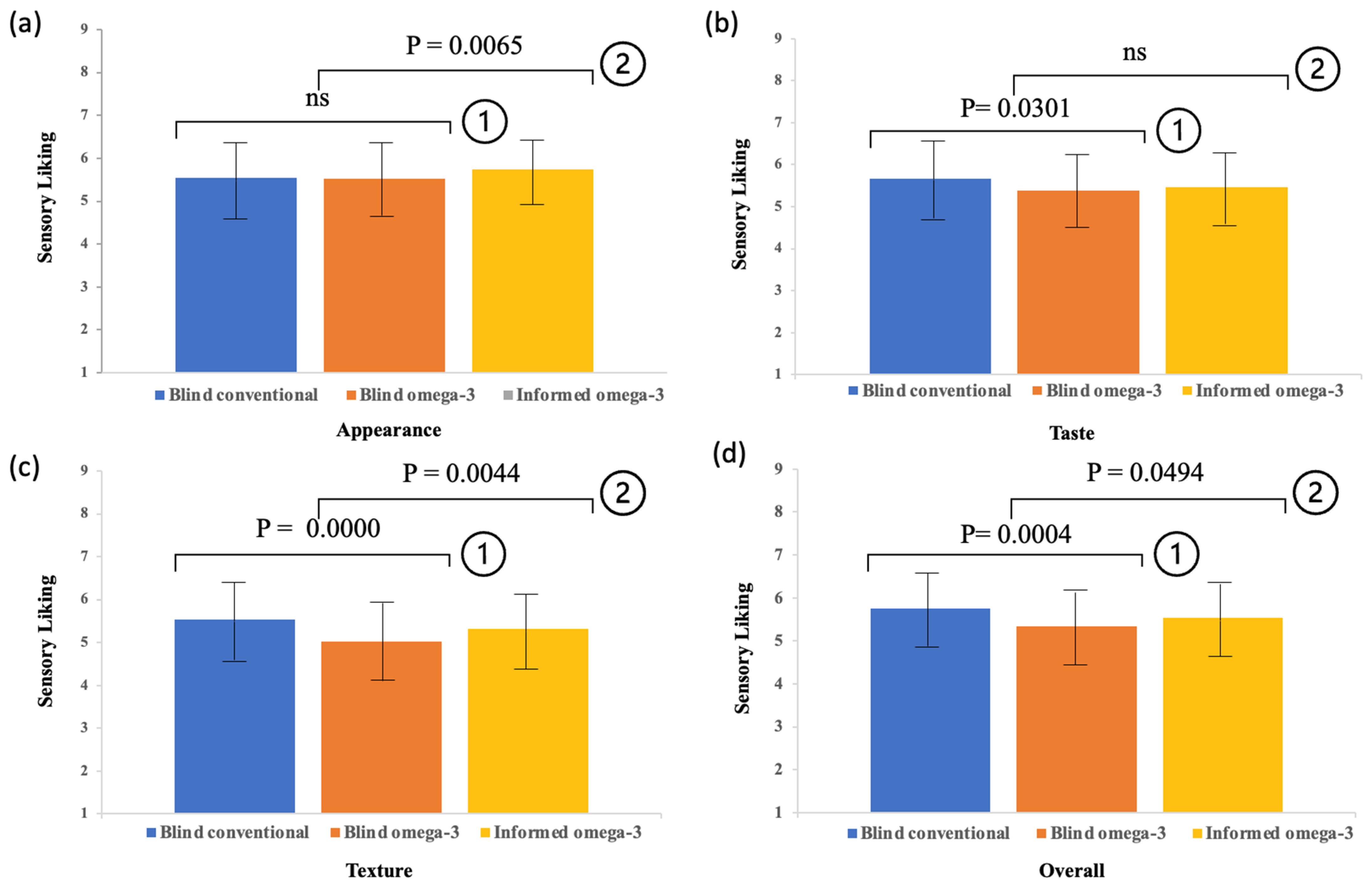 Agriculture 13 00234 g001
