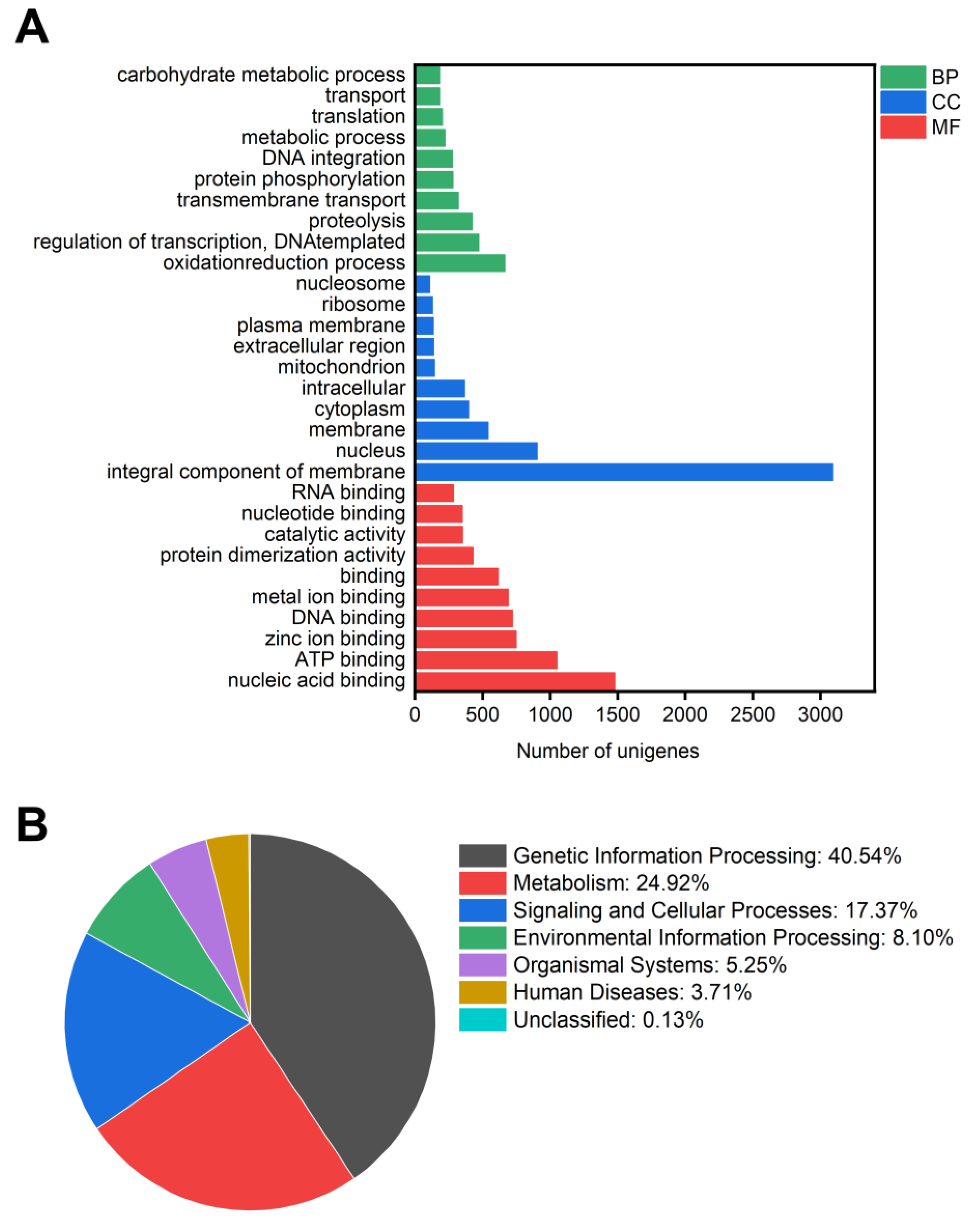Agriculture 13 00235 g002