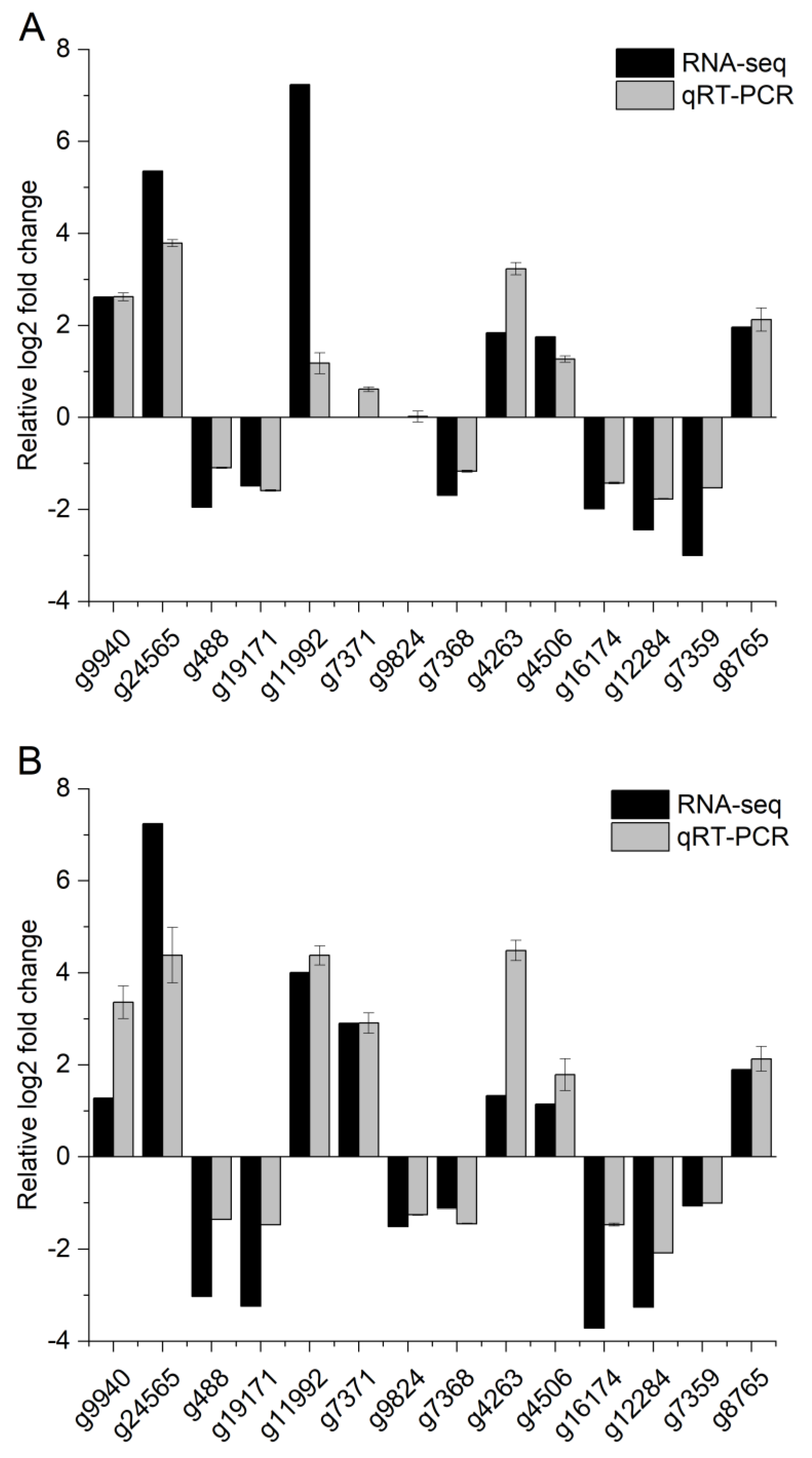 Agriculture 13 00235 g005