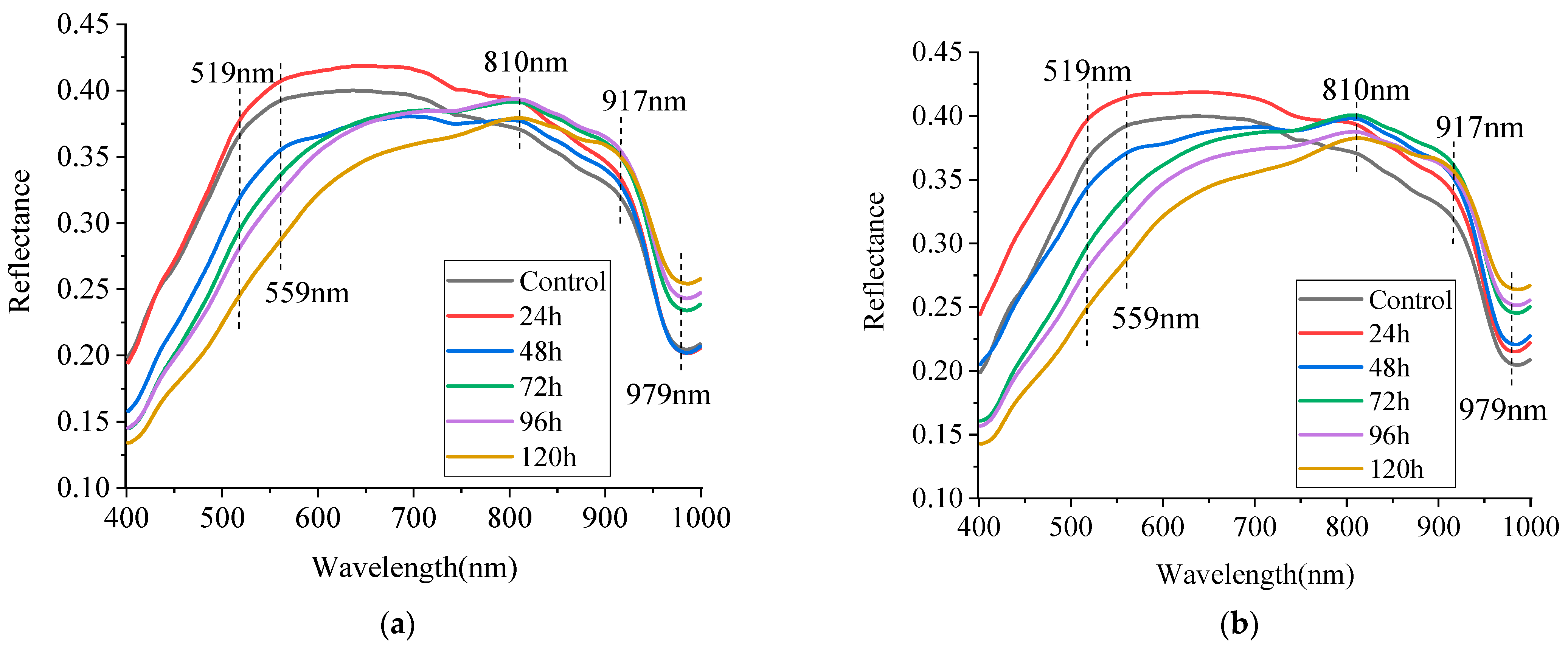 Agriculture 13 00237 g002