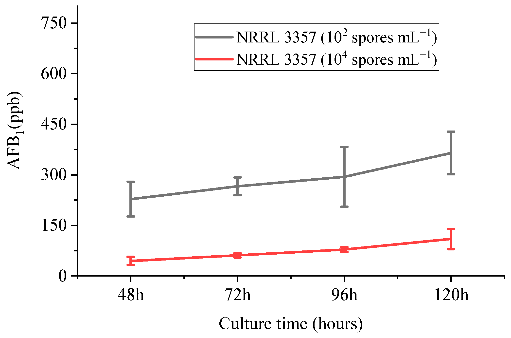 Agriculture 13 00237 g003