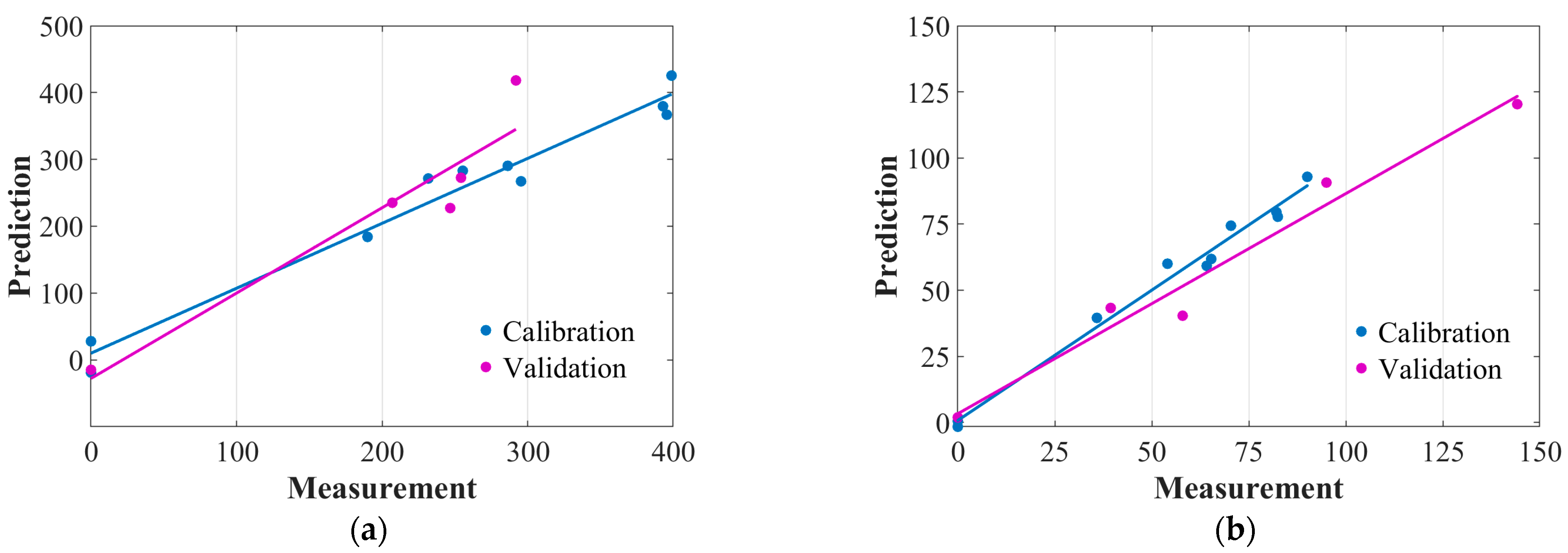 Agriculture 13 00237 g006