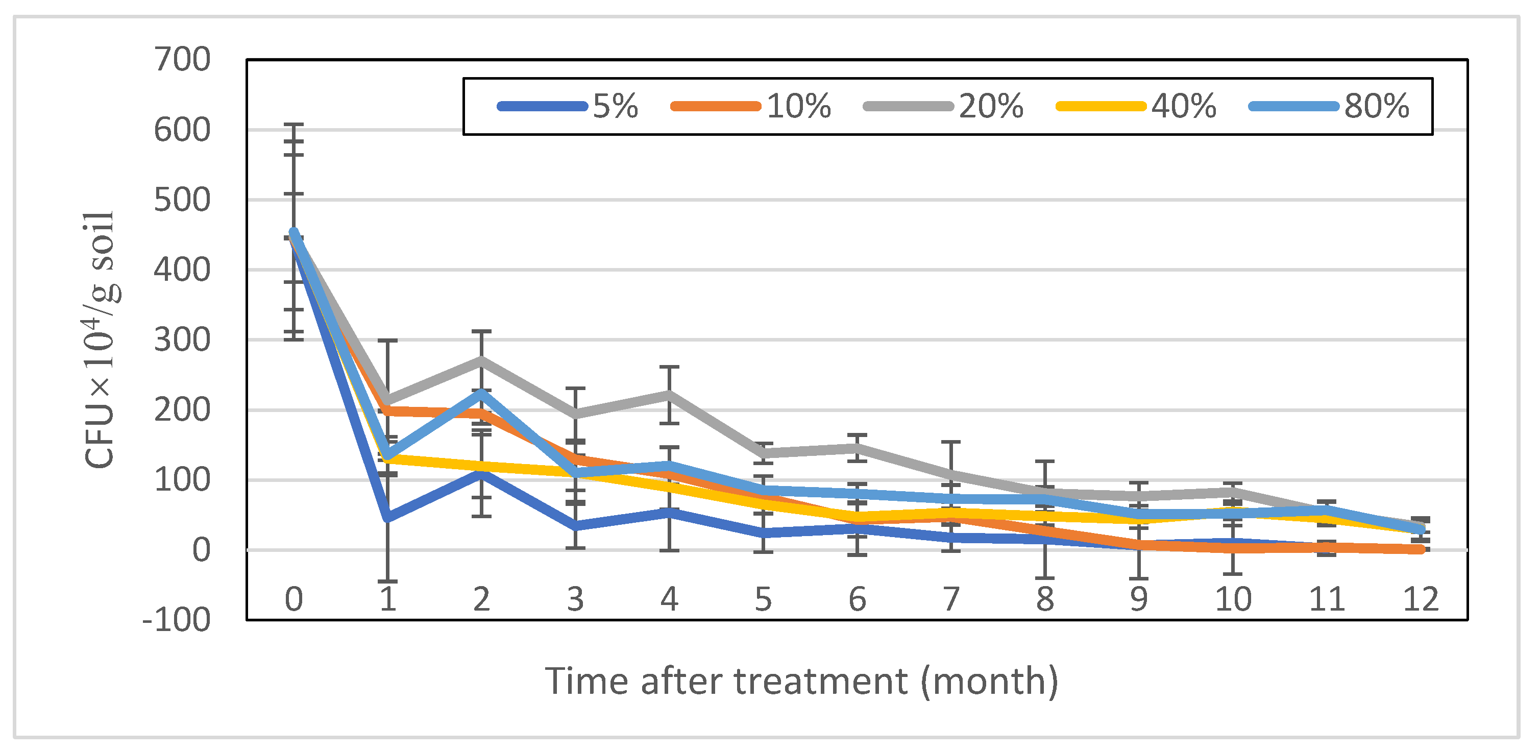 Agriculture 13 00238 g002