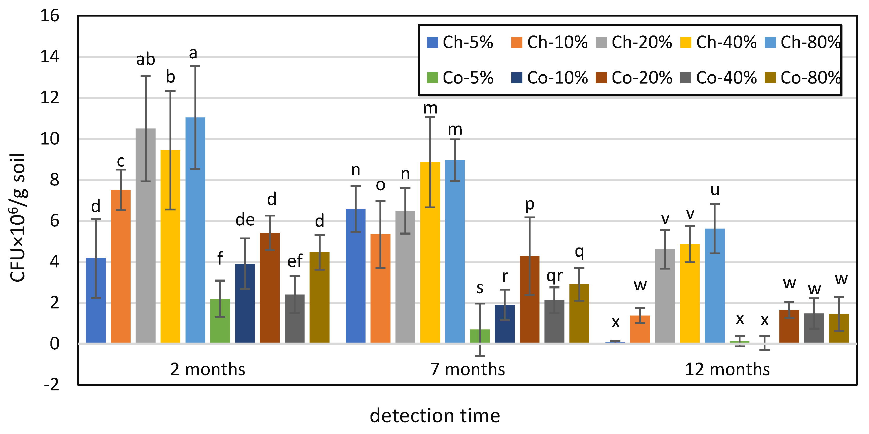 Agriculture 13 00238 g005