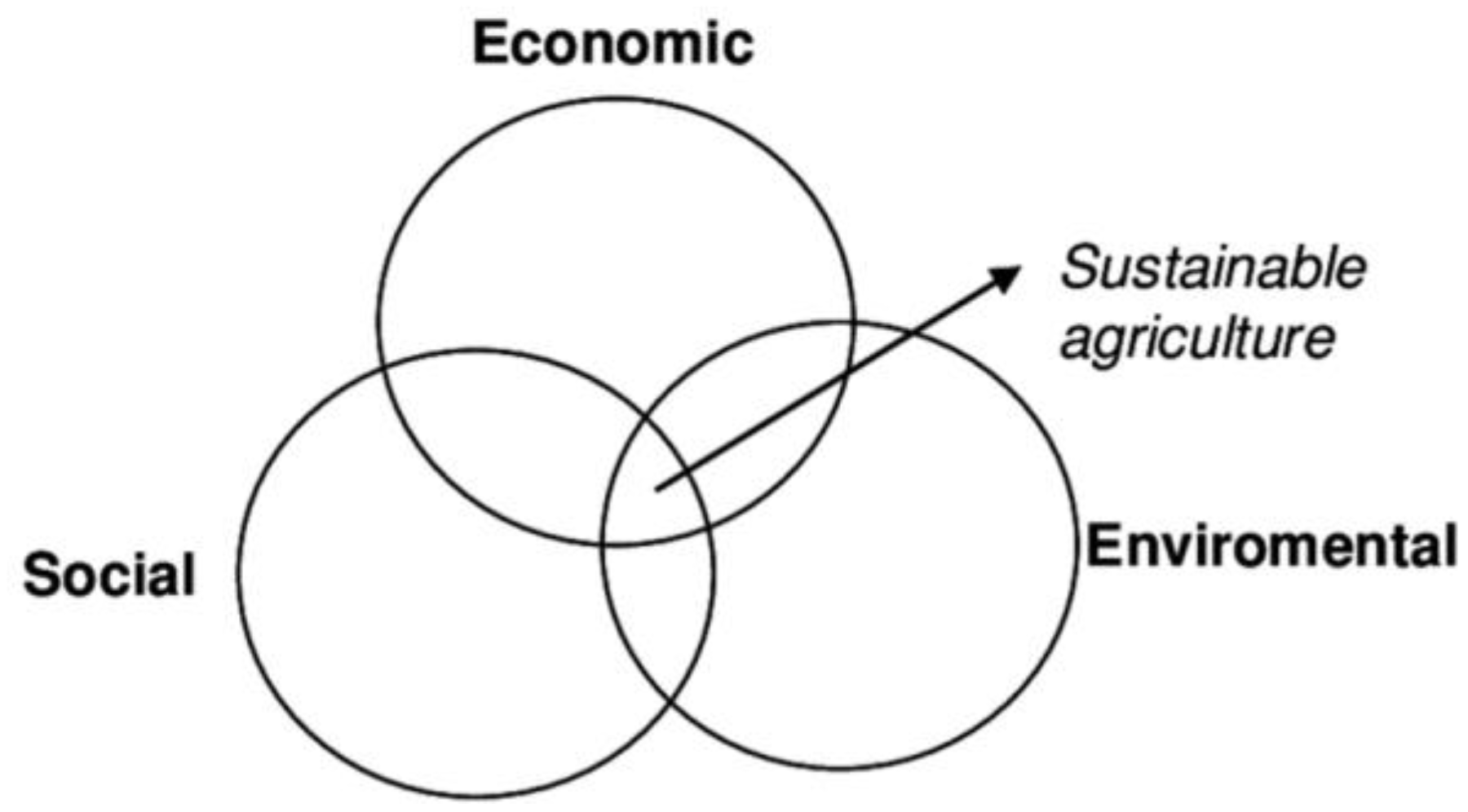 Agriculture 13 00241 g001 Agriculture 13 00241 g001