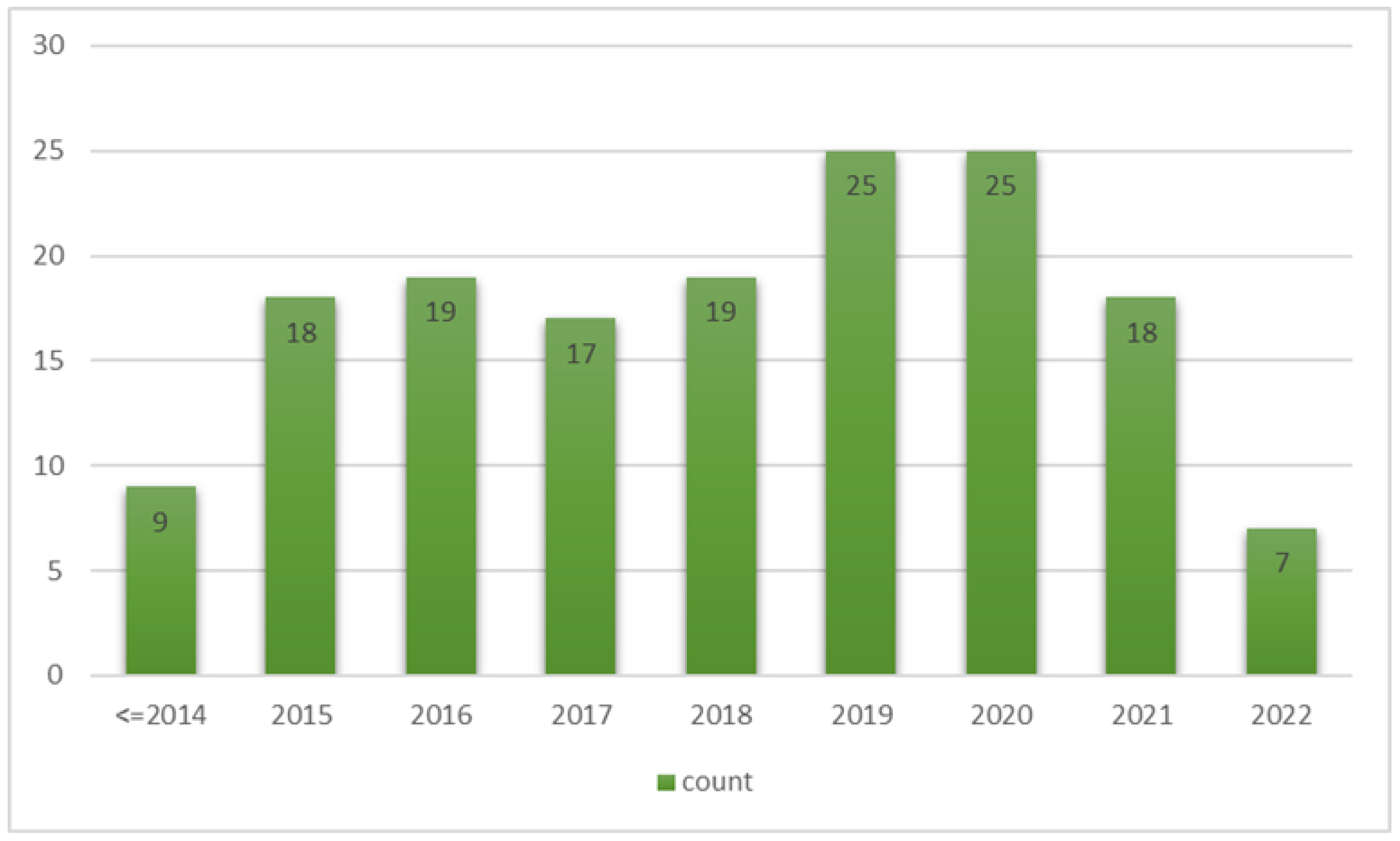 Agriculture 13 00241 g005 Agriculture 13 00241 g005