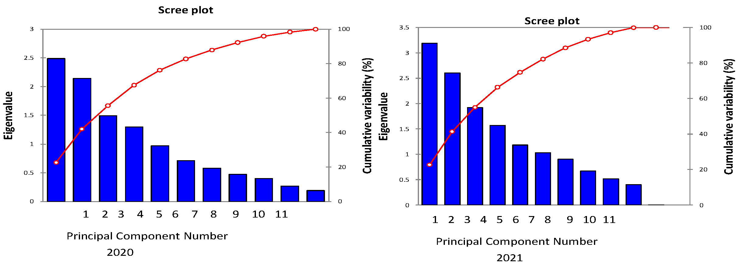 Agriculture 13 00242 g003