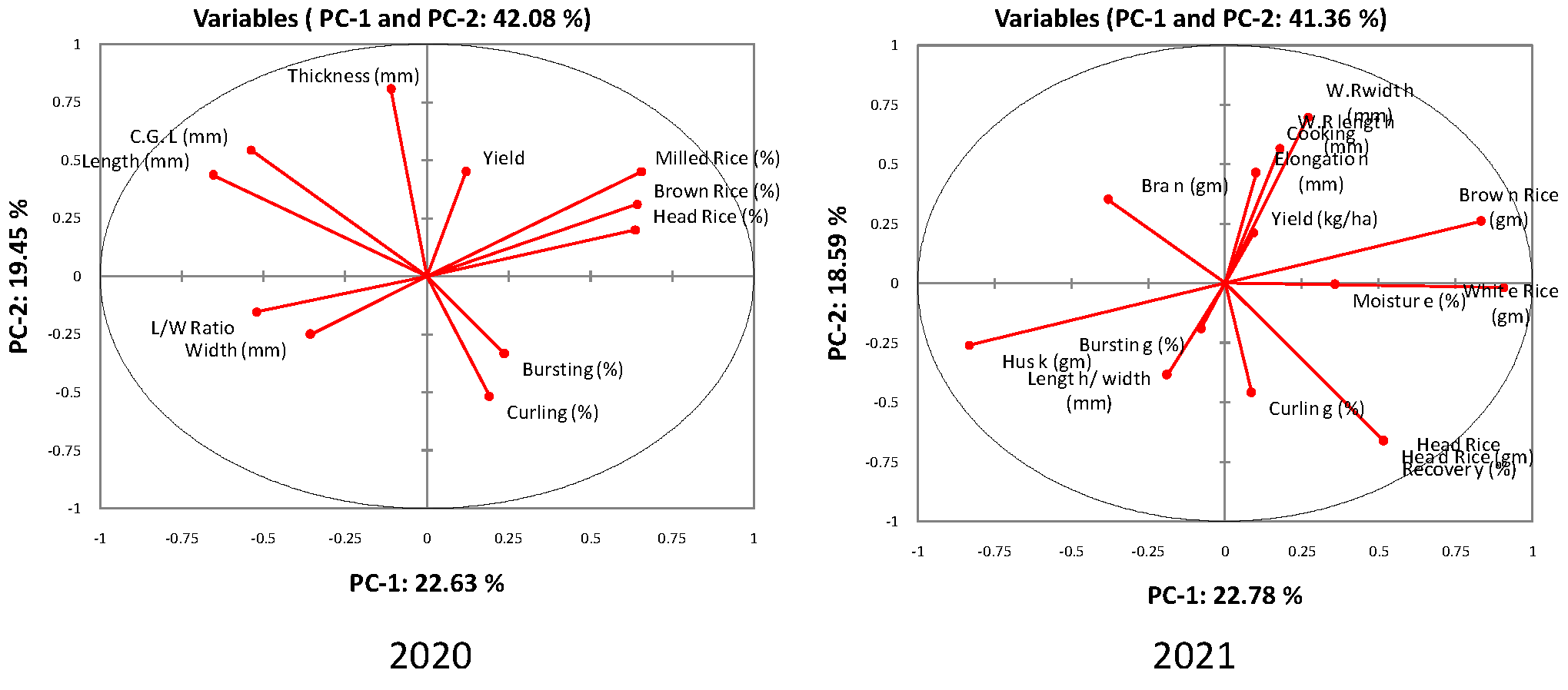 Agriculture 13 00242 g004