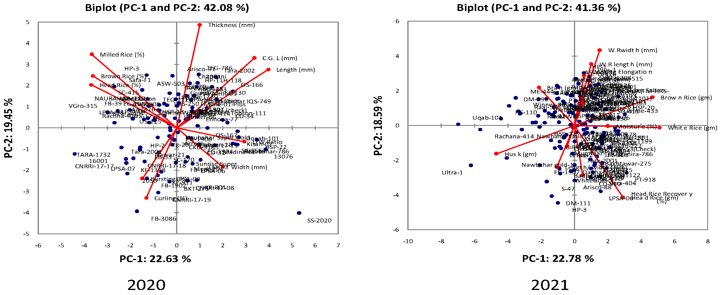 Agriculture 13 00242 g005