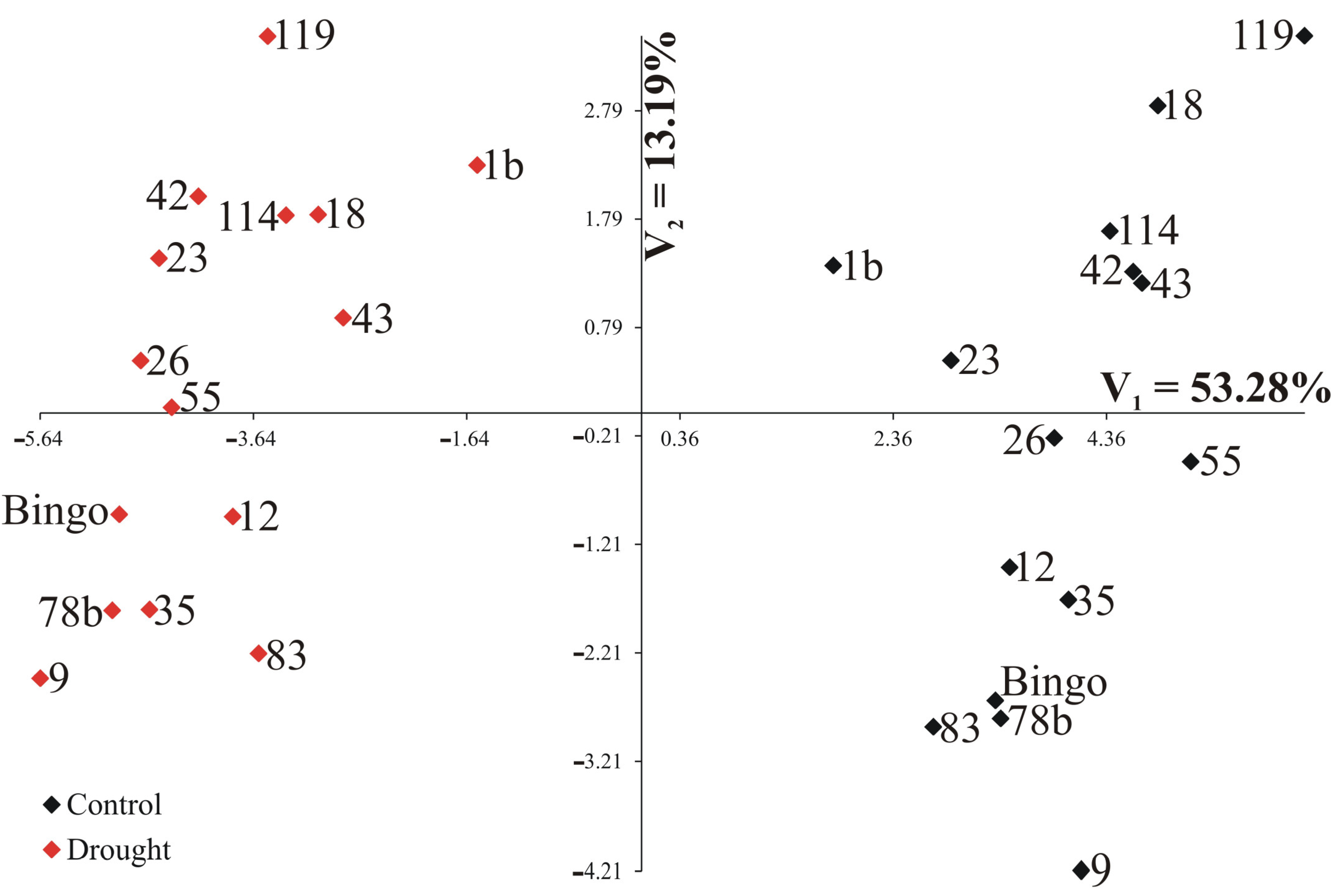 Agriculture 13 00243 g005