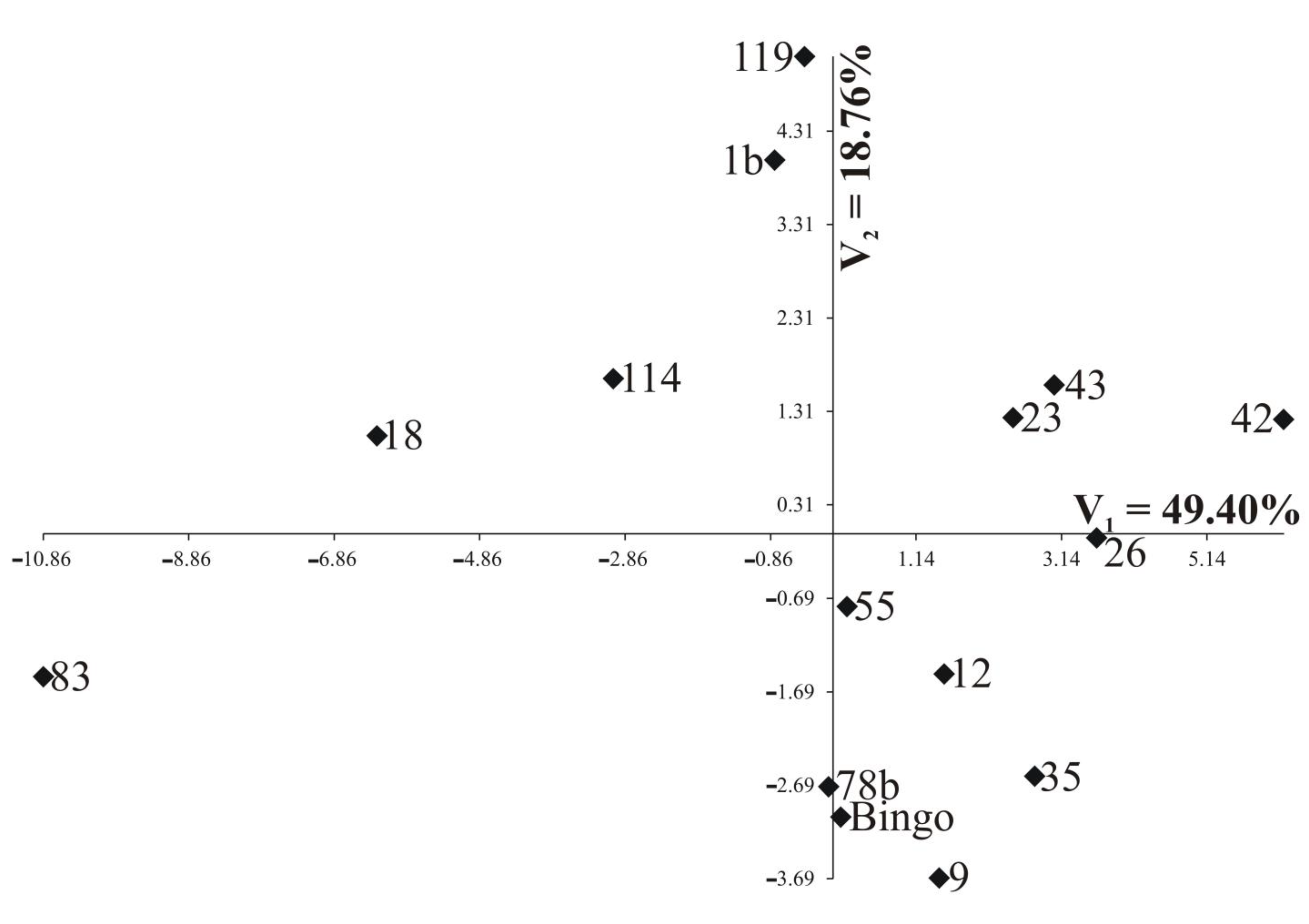 Agriculture 13 00243 g006