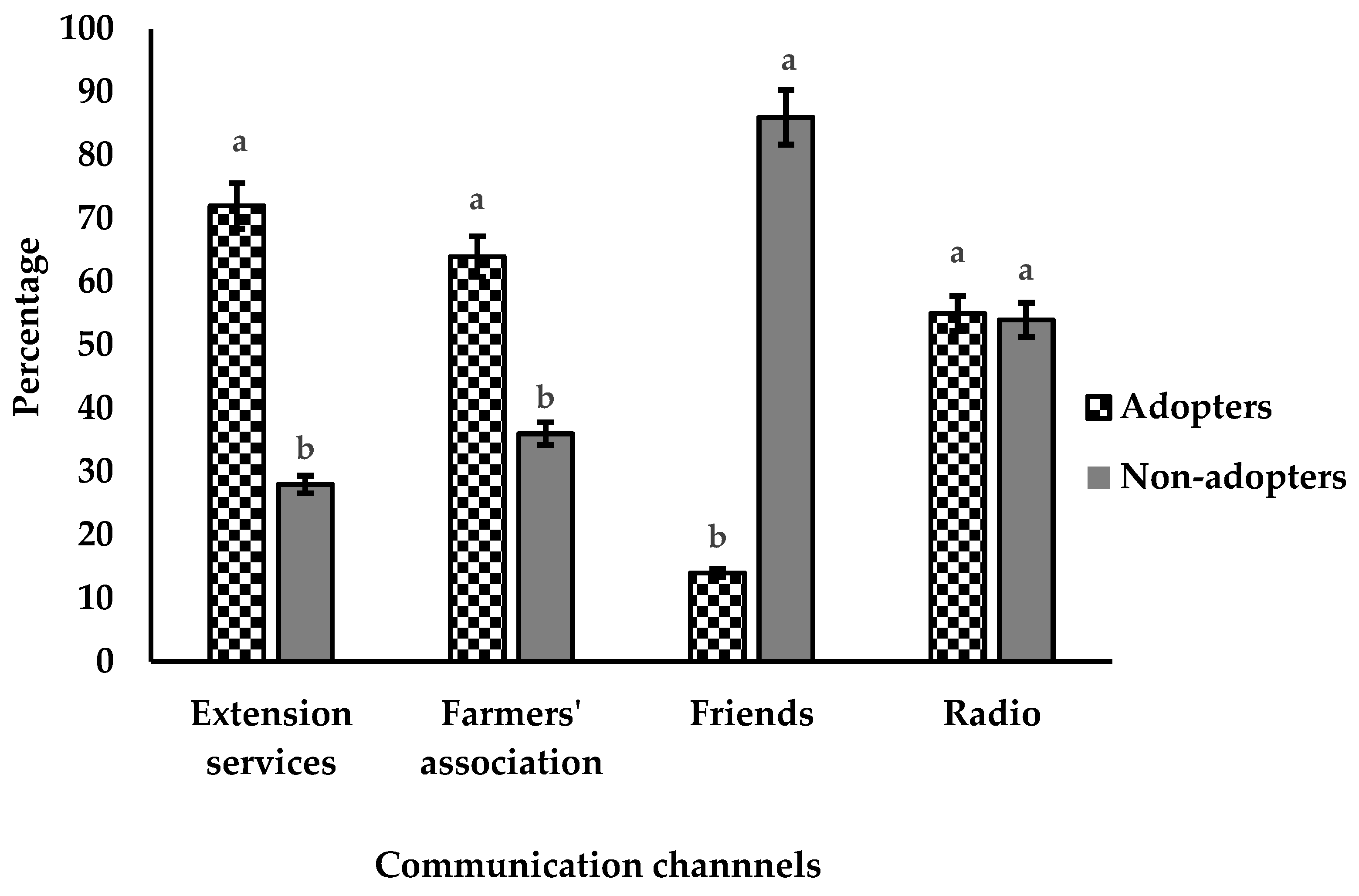 Agriculture 13 00246 g002