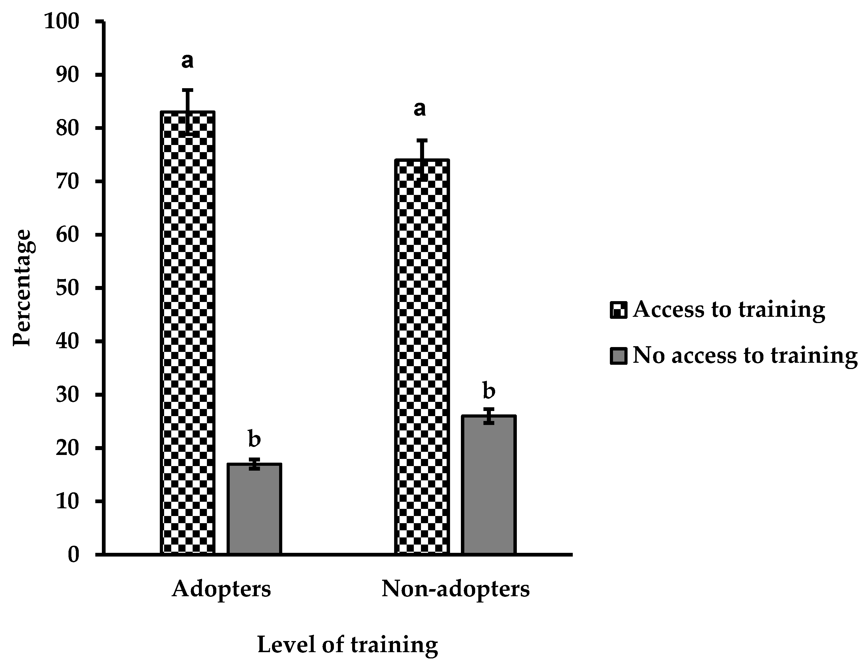 Agriculture 13 00246 g004