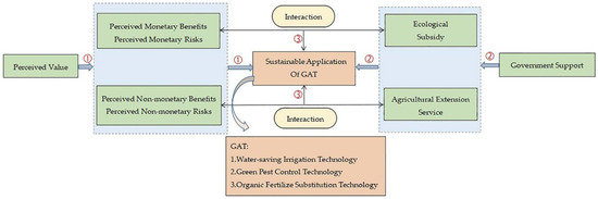 Agriculture 13 00247 g001