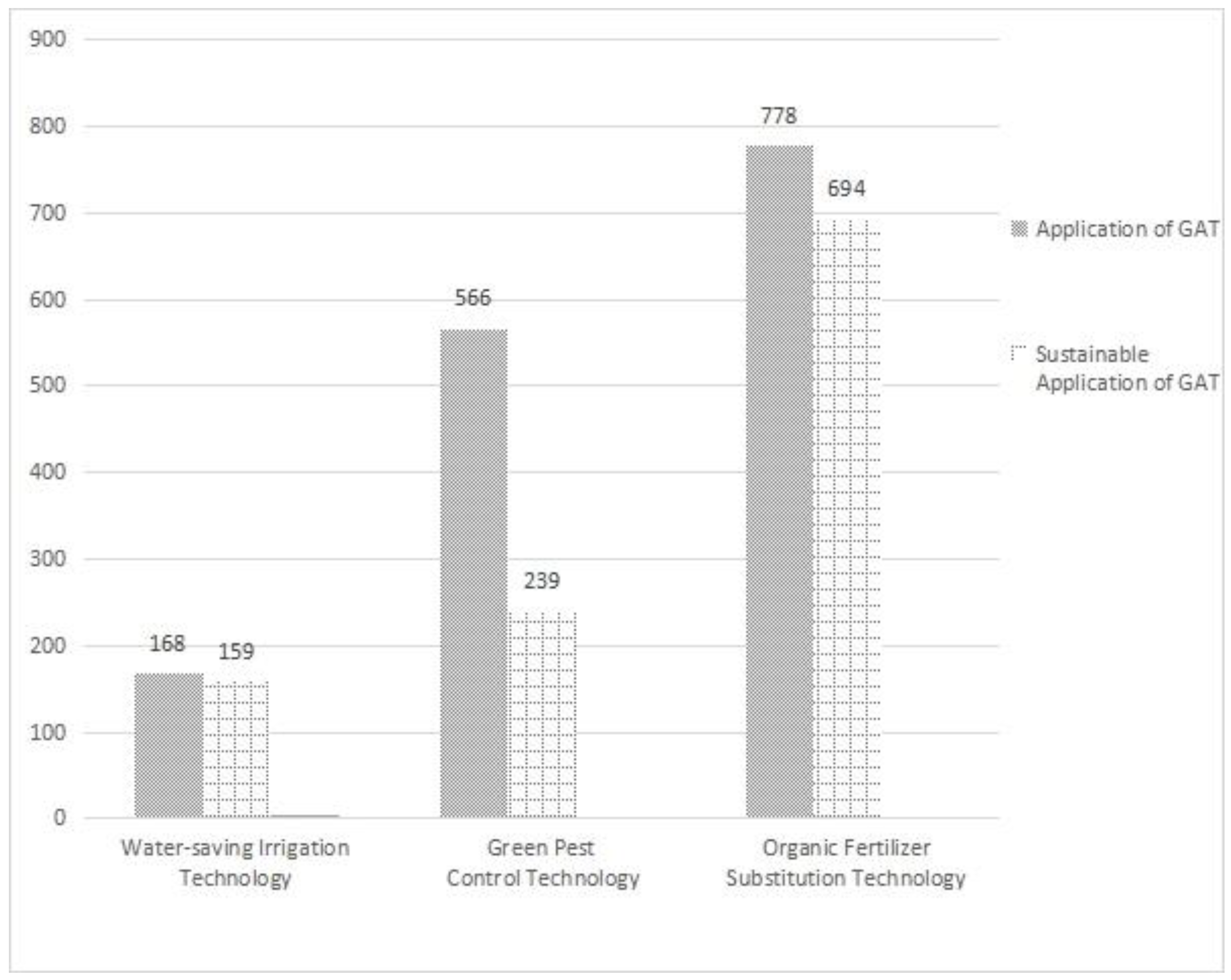 Agriculture 13 00247 g003